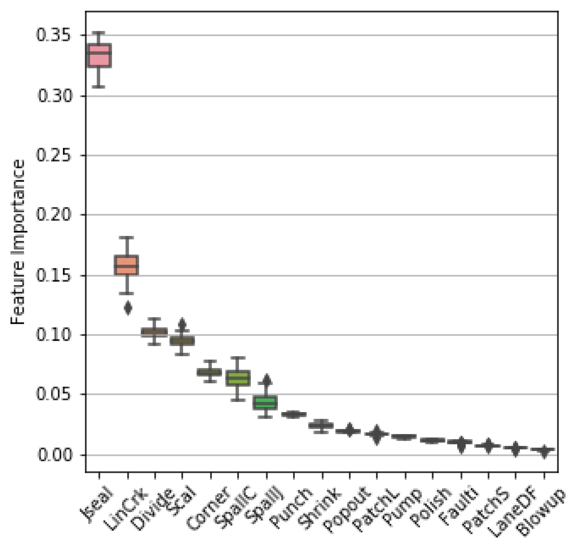 Infrastructures 09 00157 g013