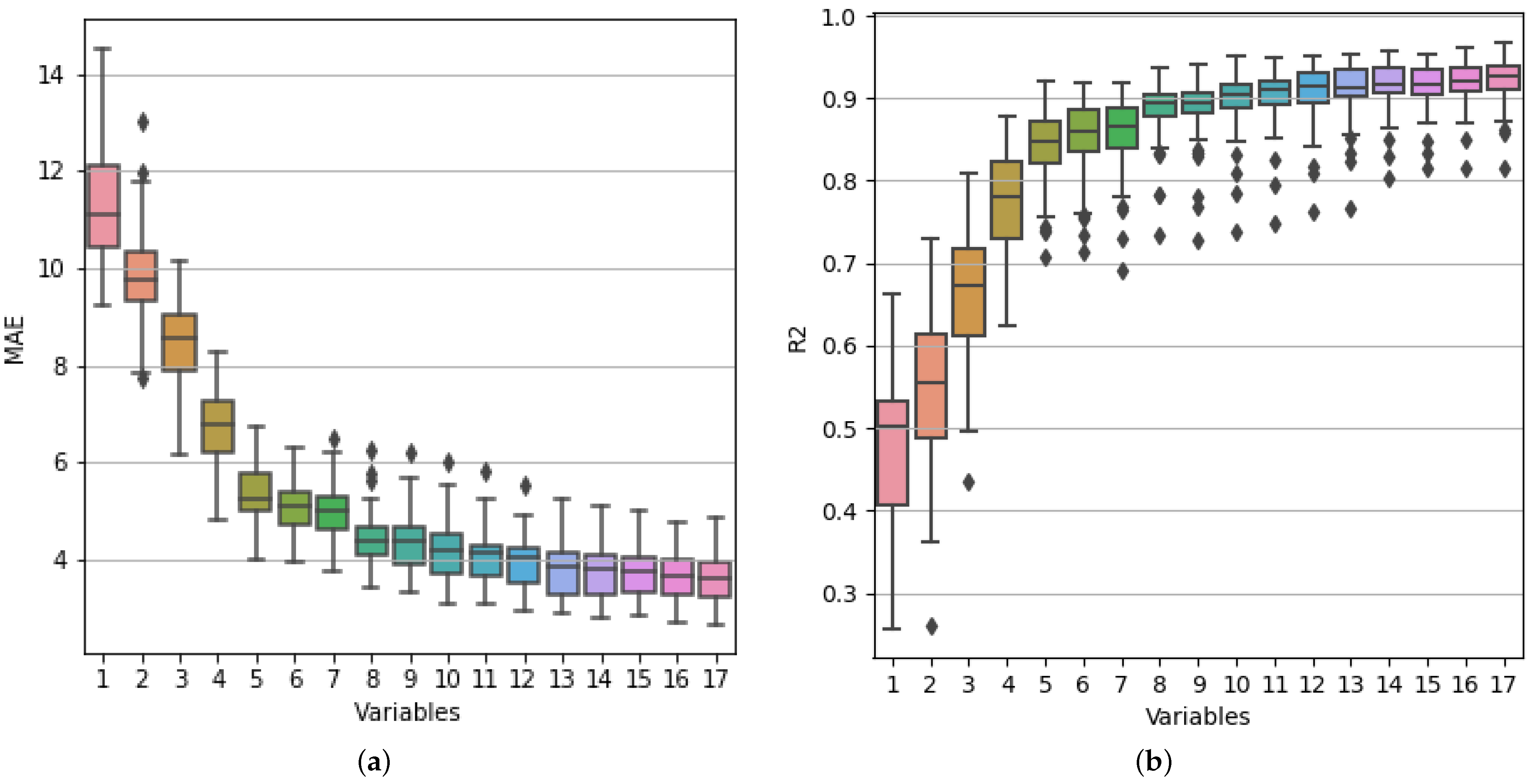 Infrastructures 09 00157 g014