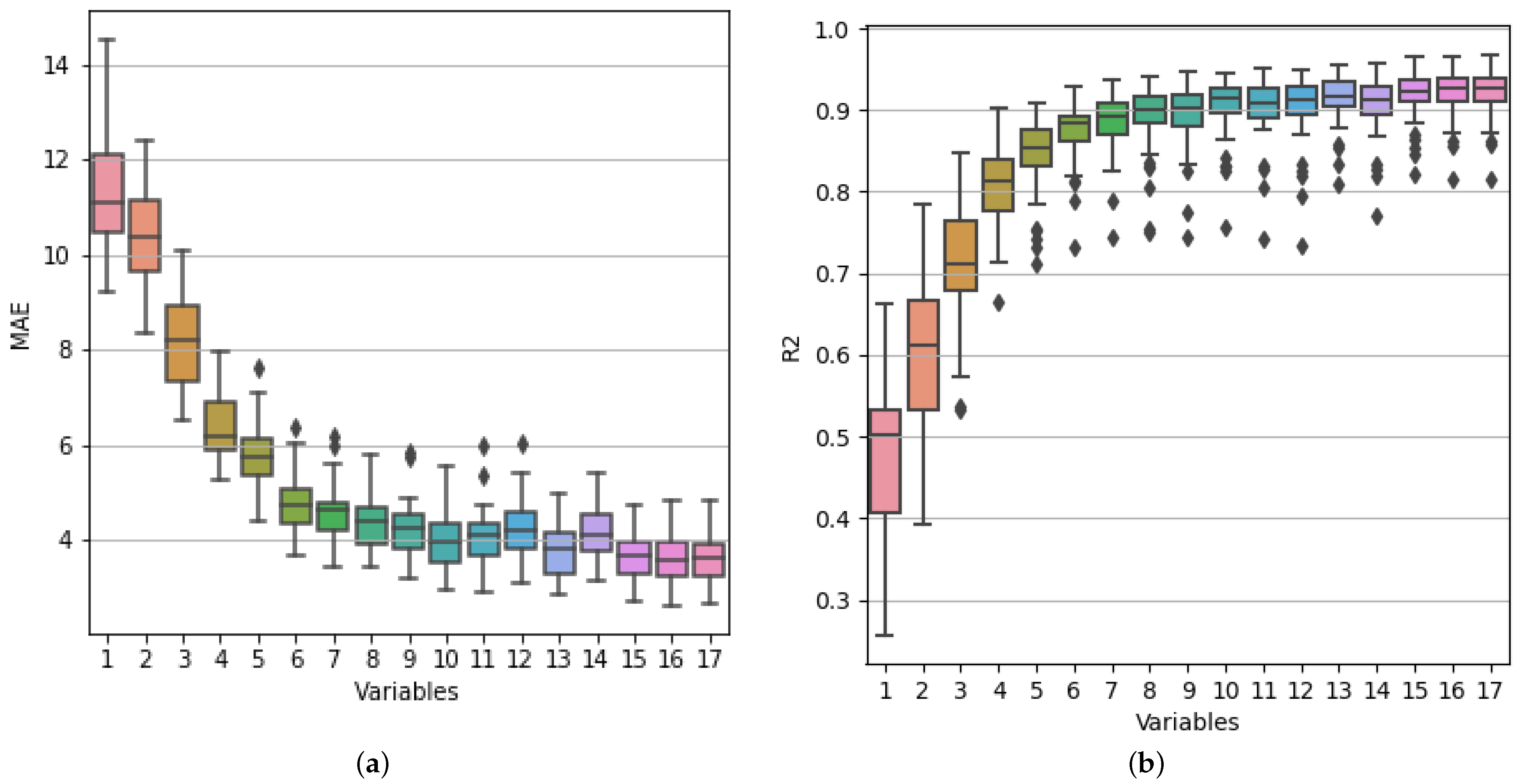 Infrastructures 09 00157 g017