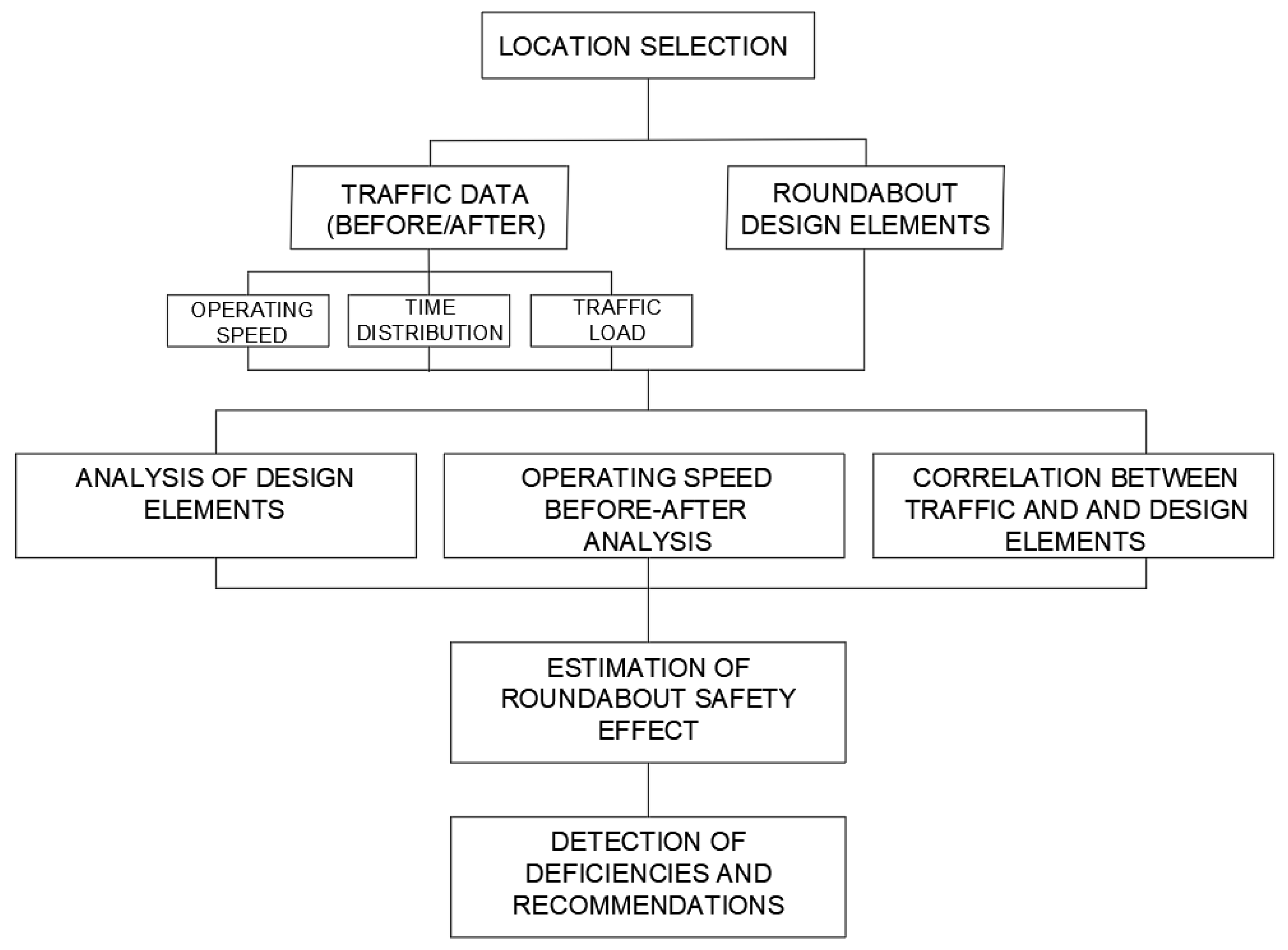 Infrastructures 09 00159 g001