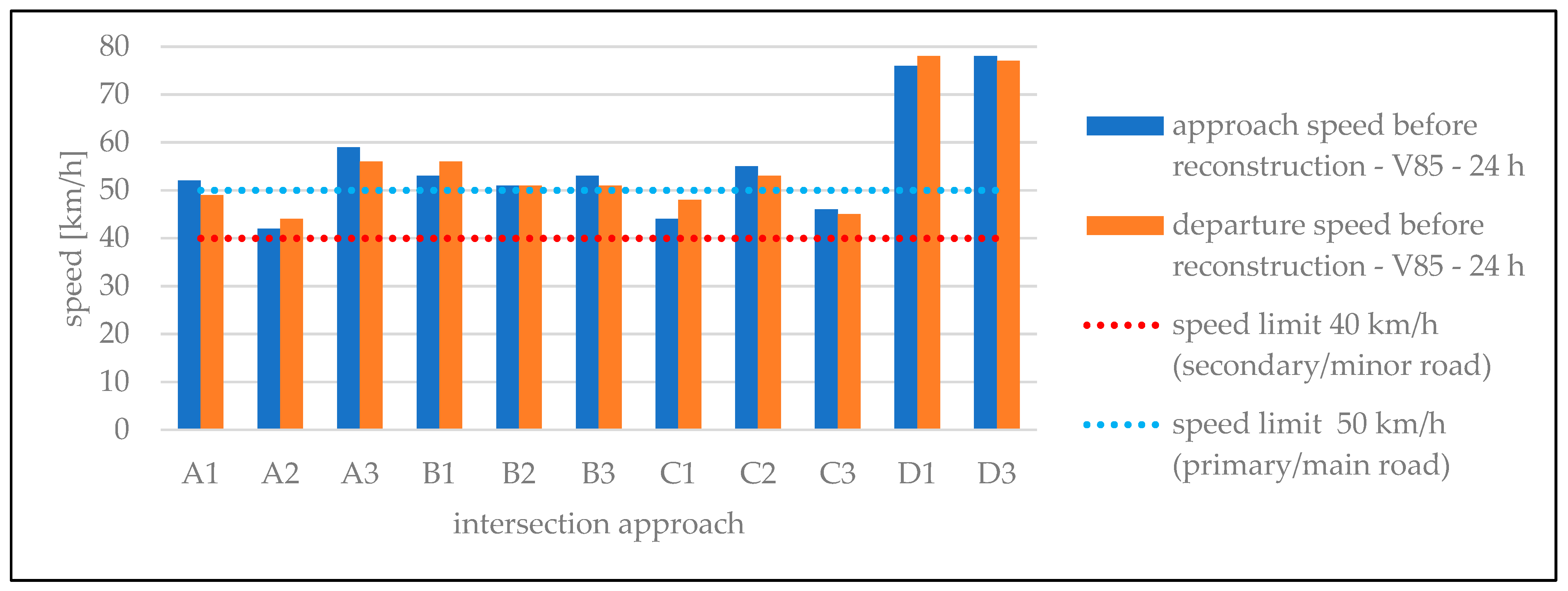 Infrastructures 09 00159 g004