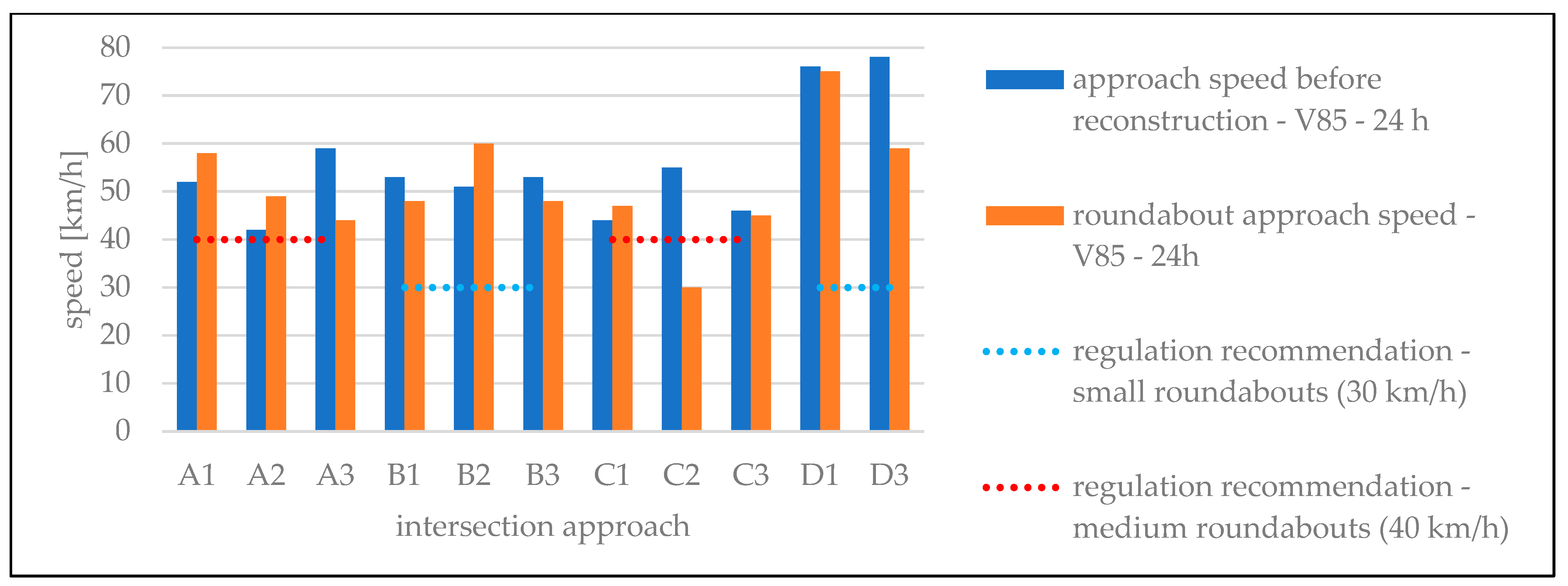 Infrastructures 09 00159 g005