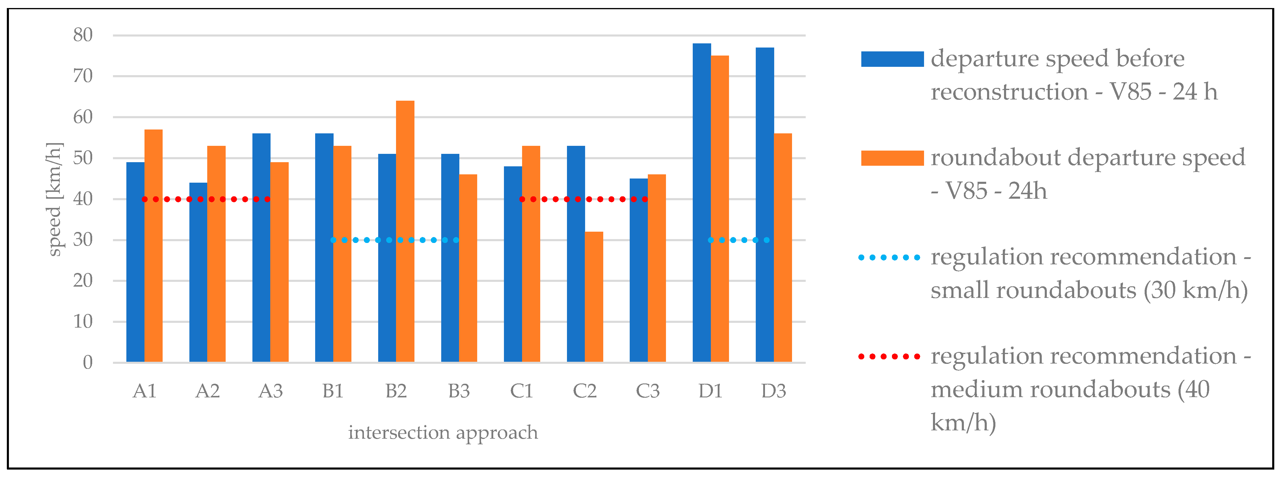 Infrastructures 09 00159 g006