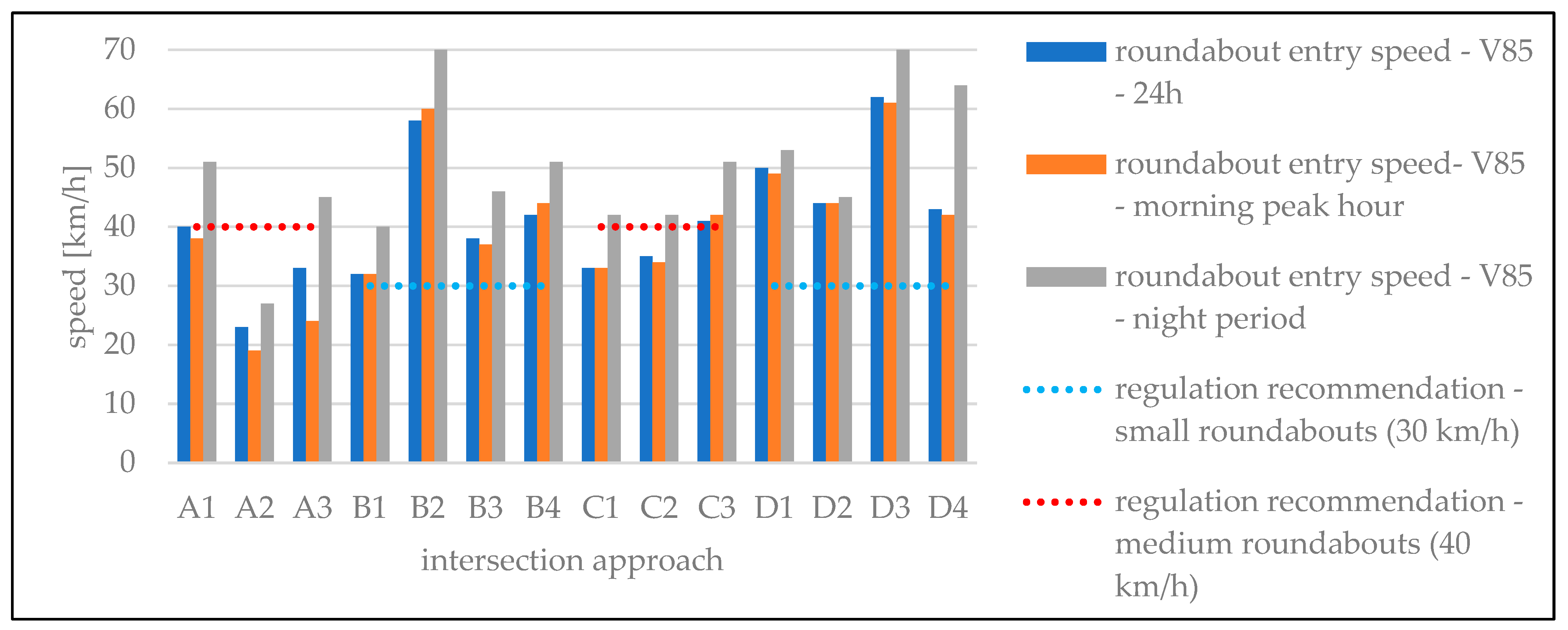 Infrastructures 09 00159 g007