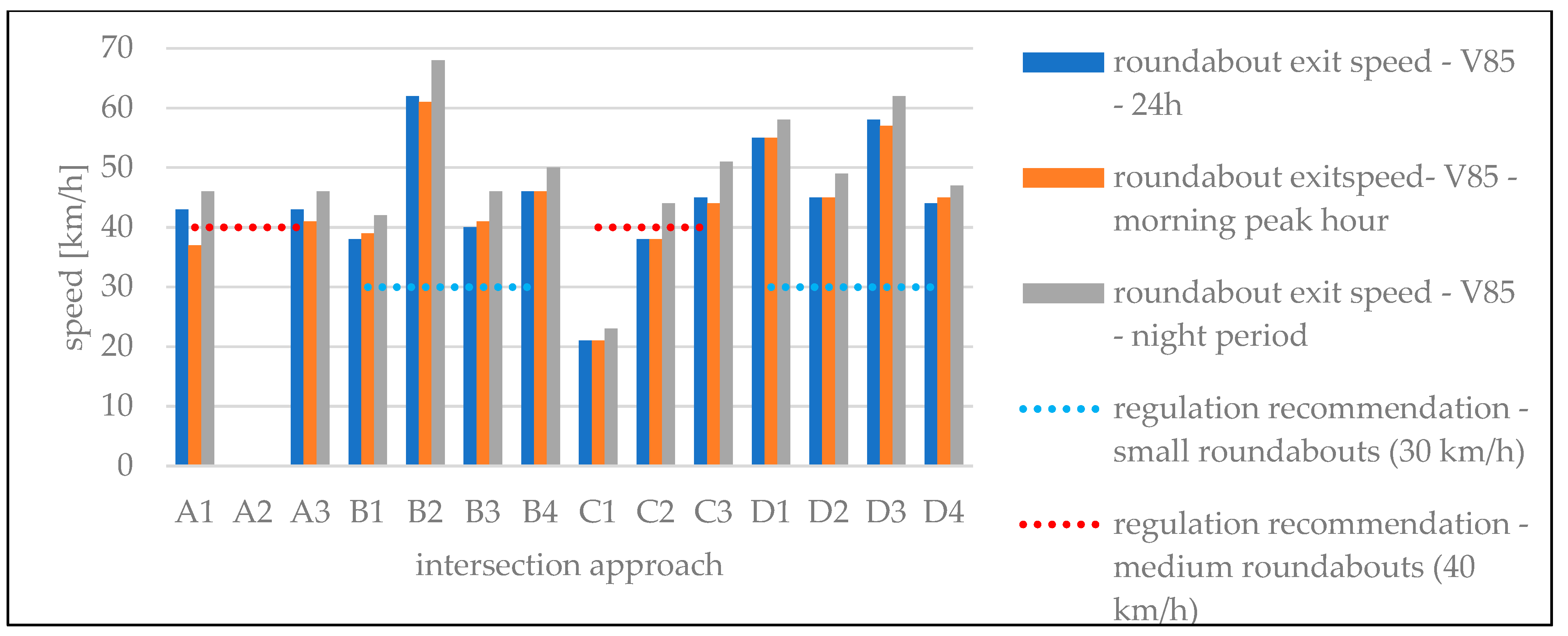 Infrastructures 09 00159 g008
