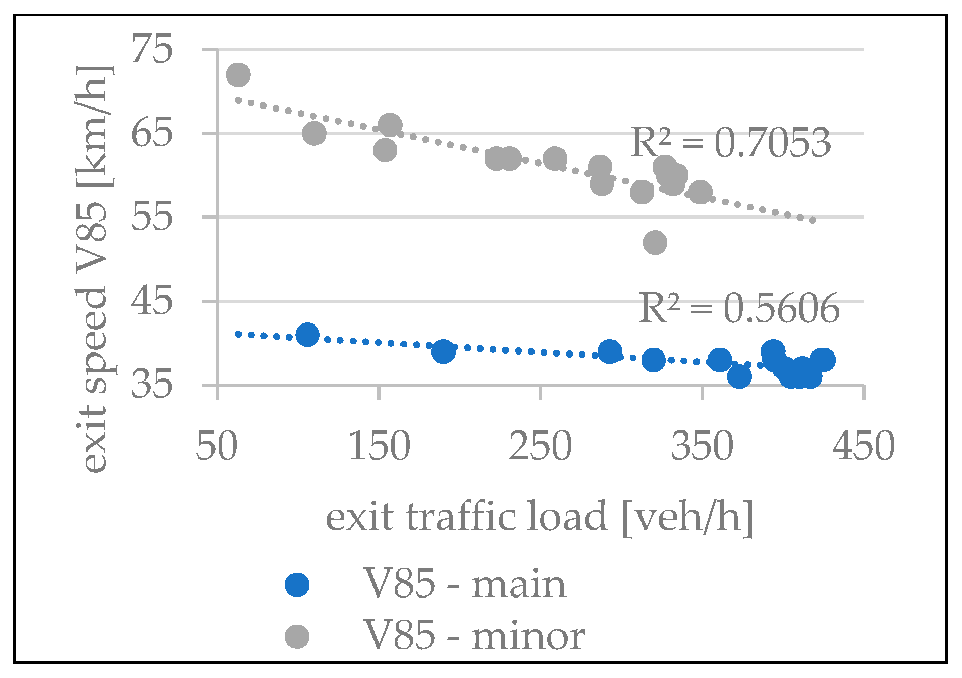 Infrastructures 09 00159 g010