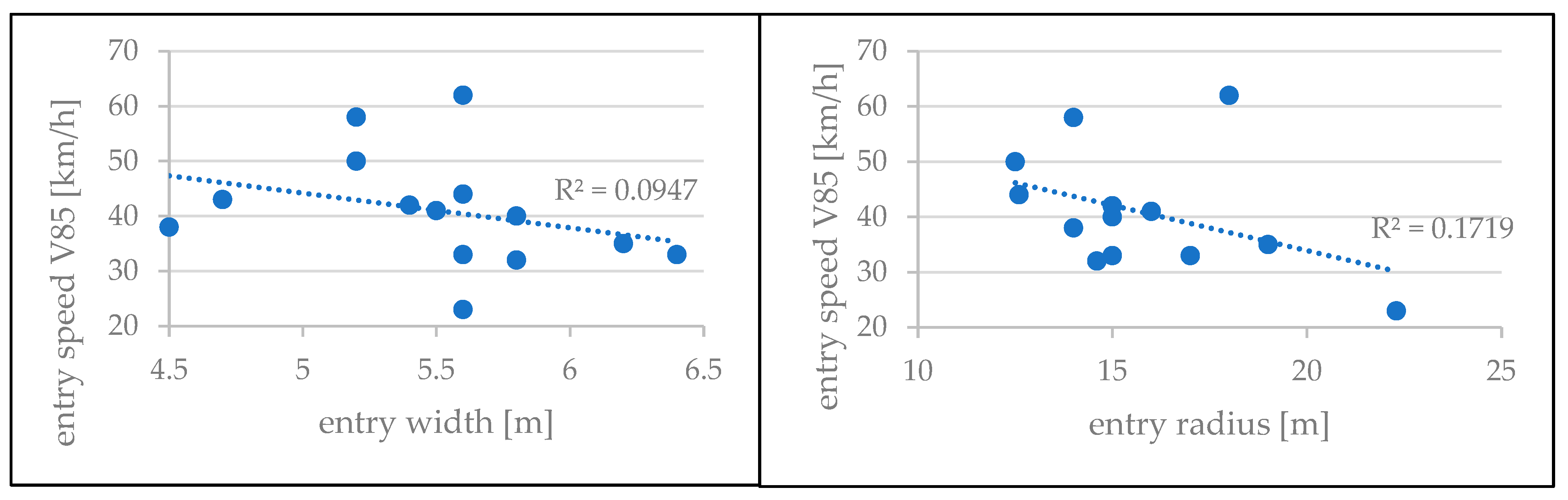 Infrastructures 09 00159 g011