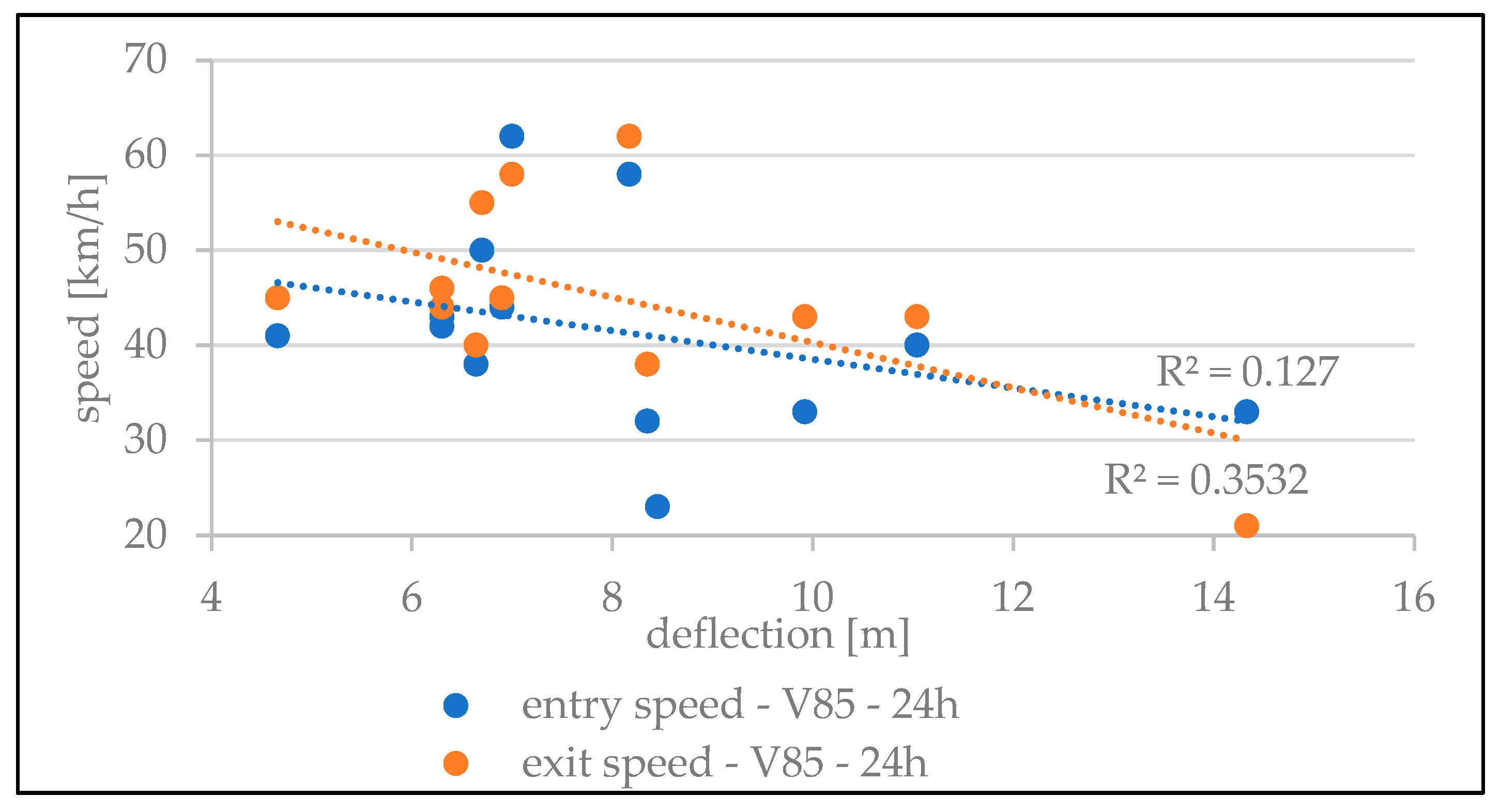 Infrastructures 09 00159 g013