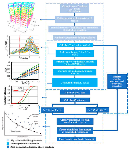 Failure Probability-Based Optimal Seismic Design of Reinforced Concrete ...