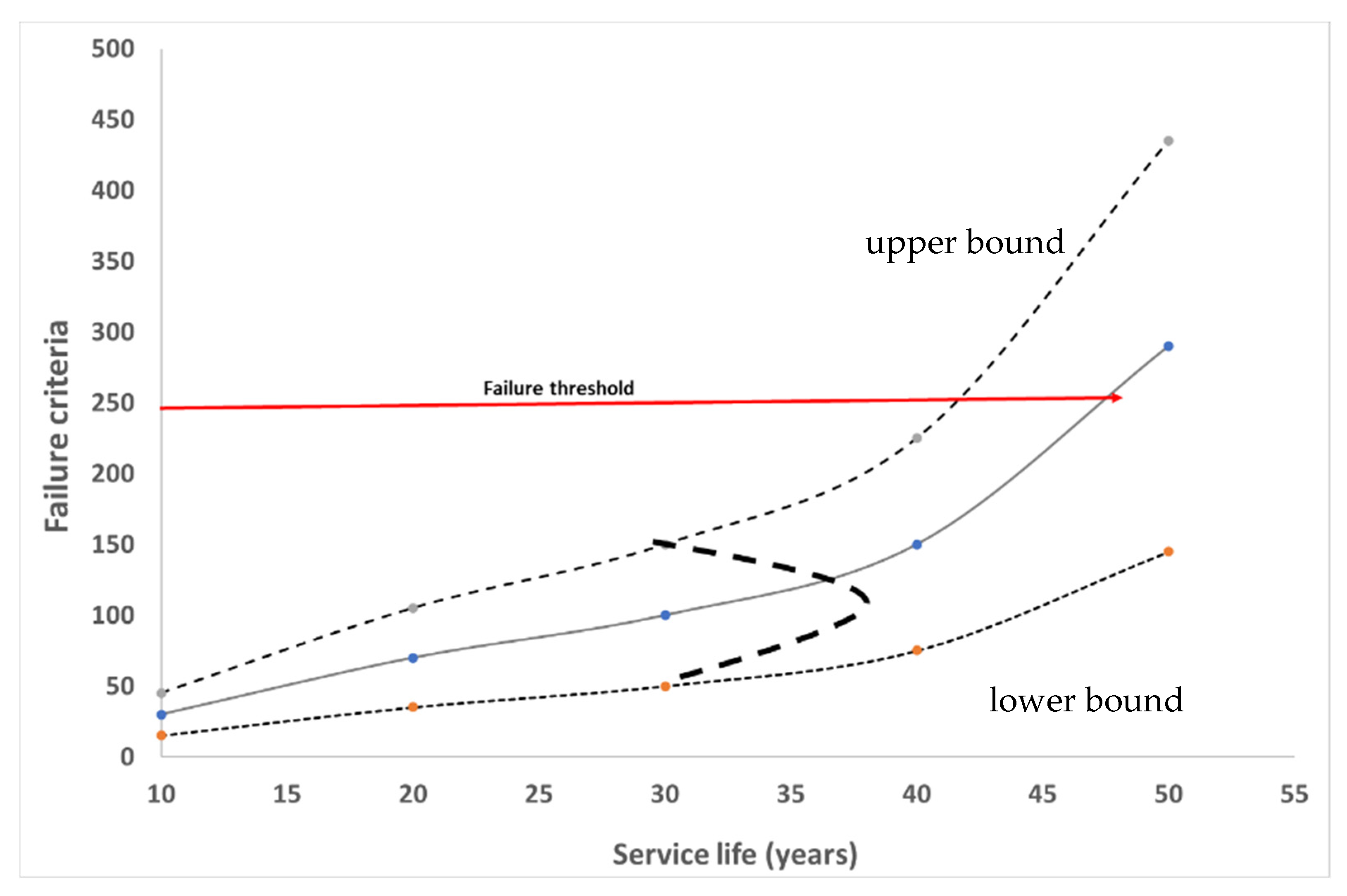 Infrastructures 09 00165 g002