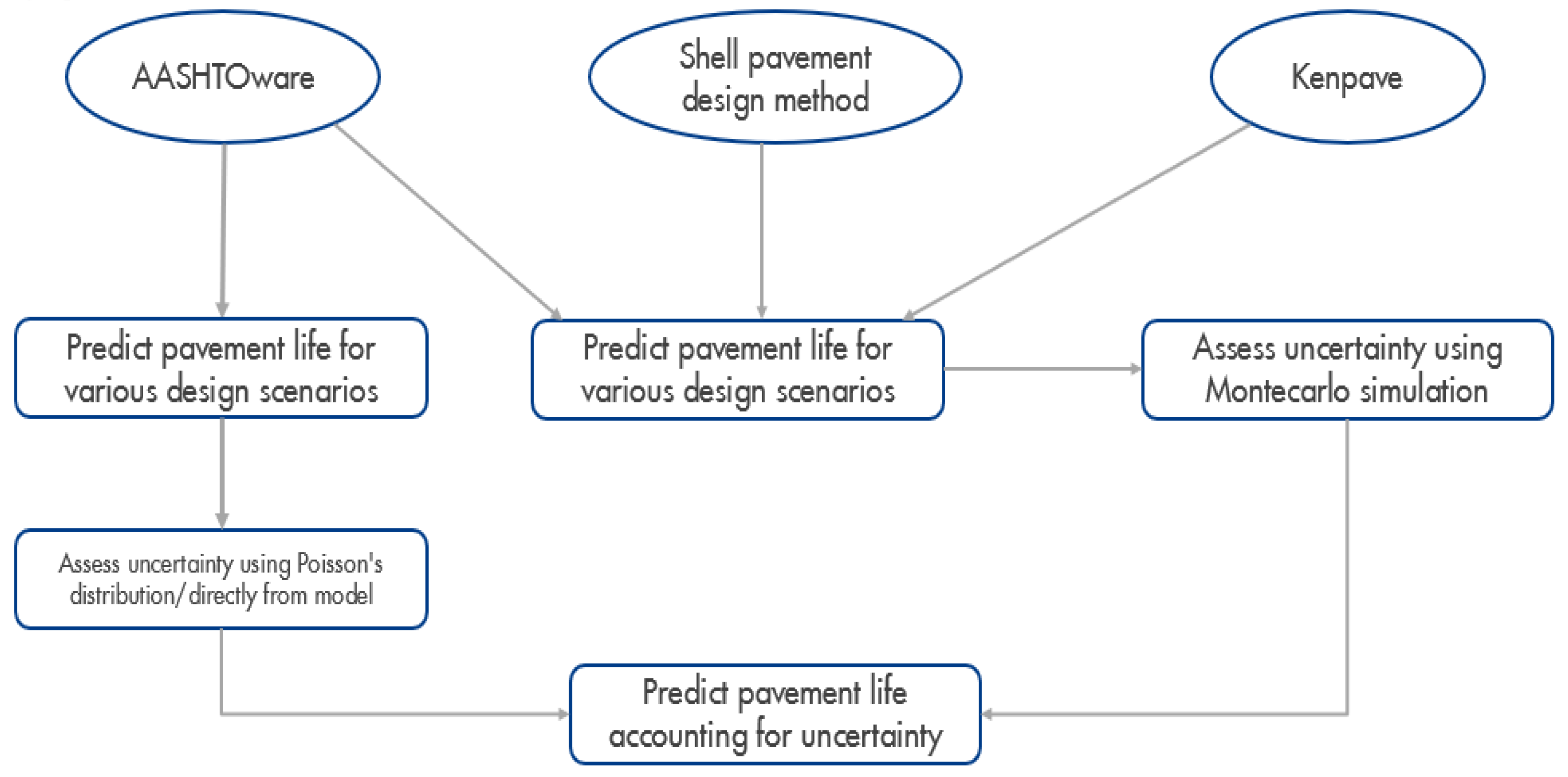 Infrastructures 09 00165 g004