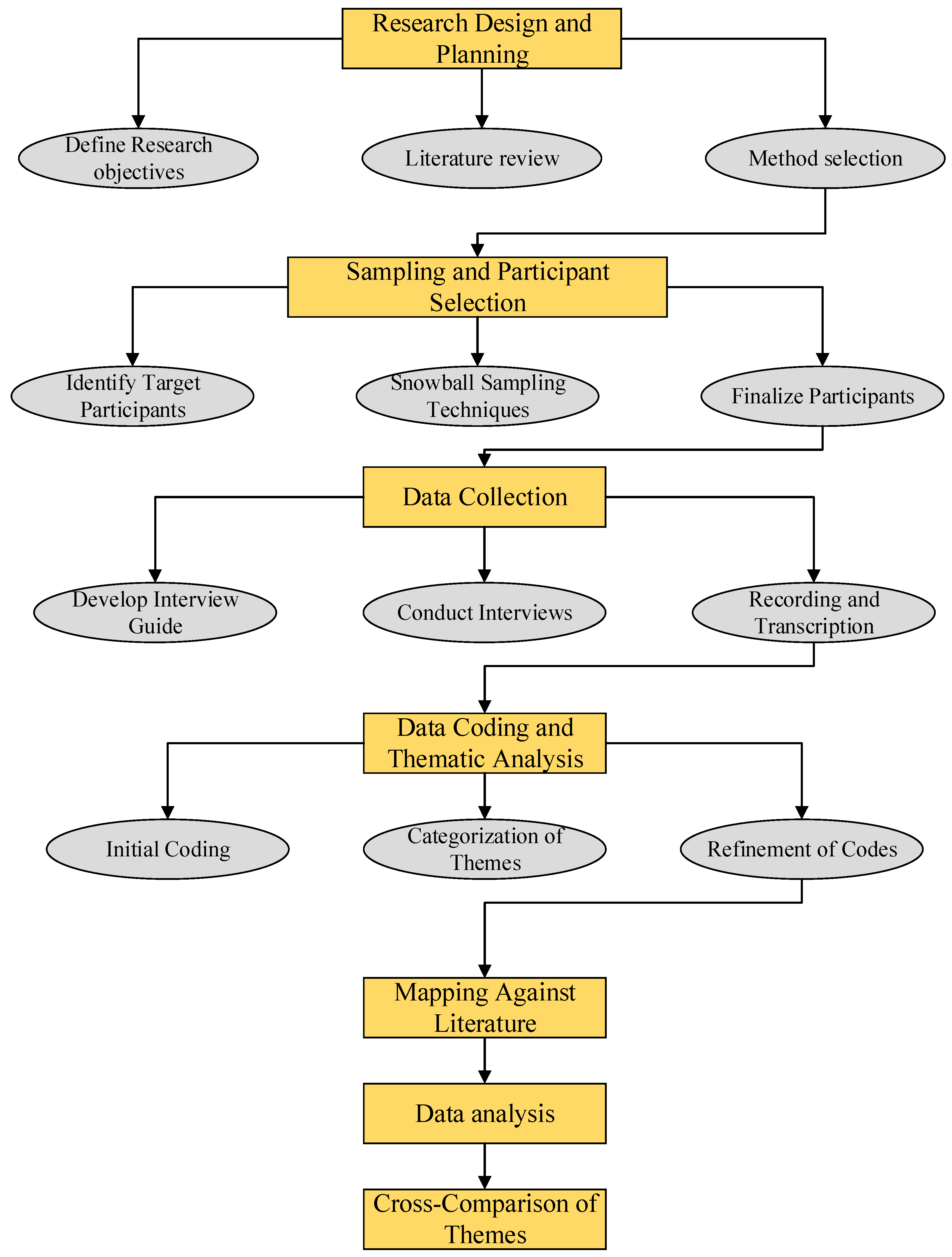 Infrastructures 09 00166 g001