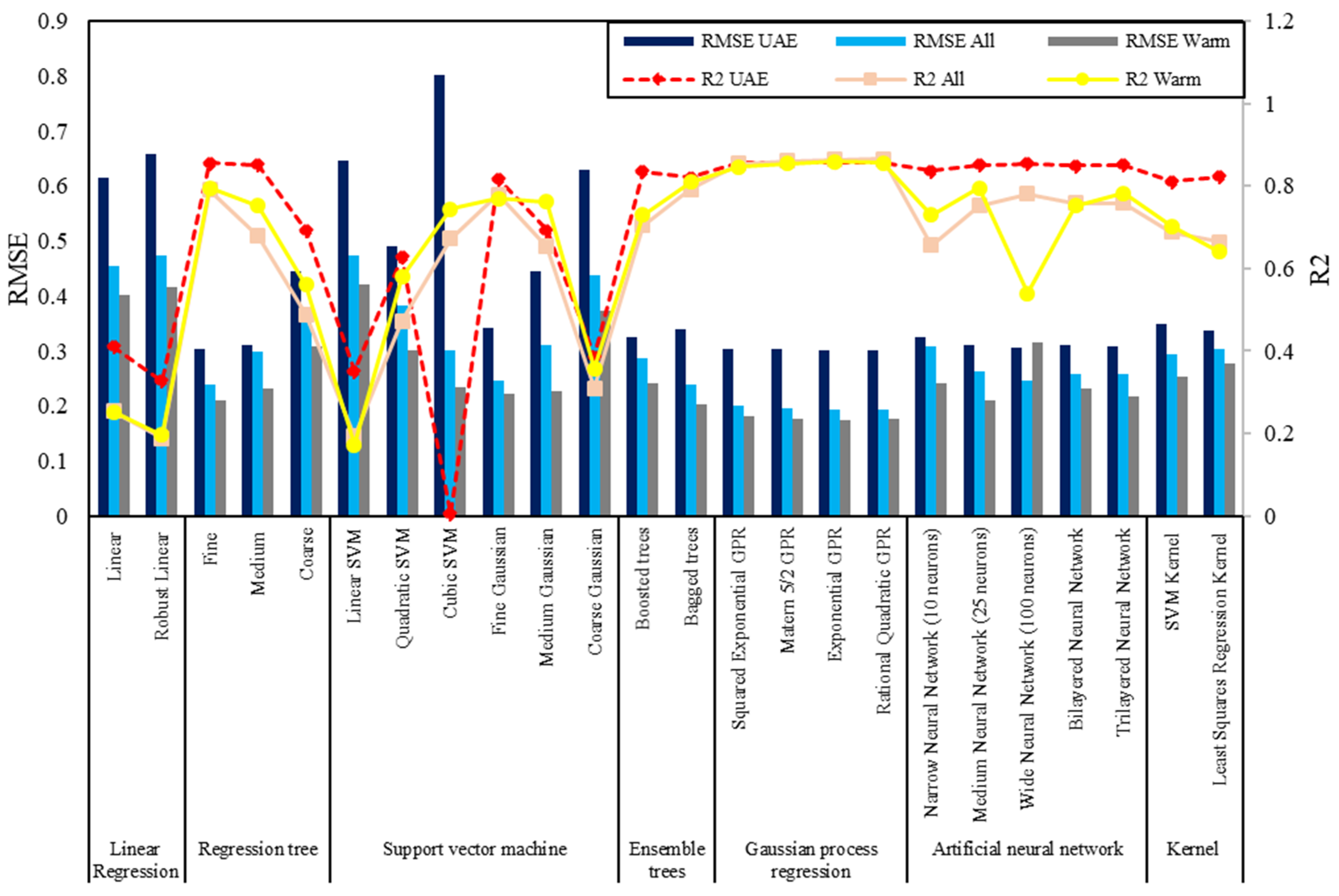 Infrastructures 09 00167 g005