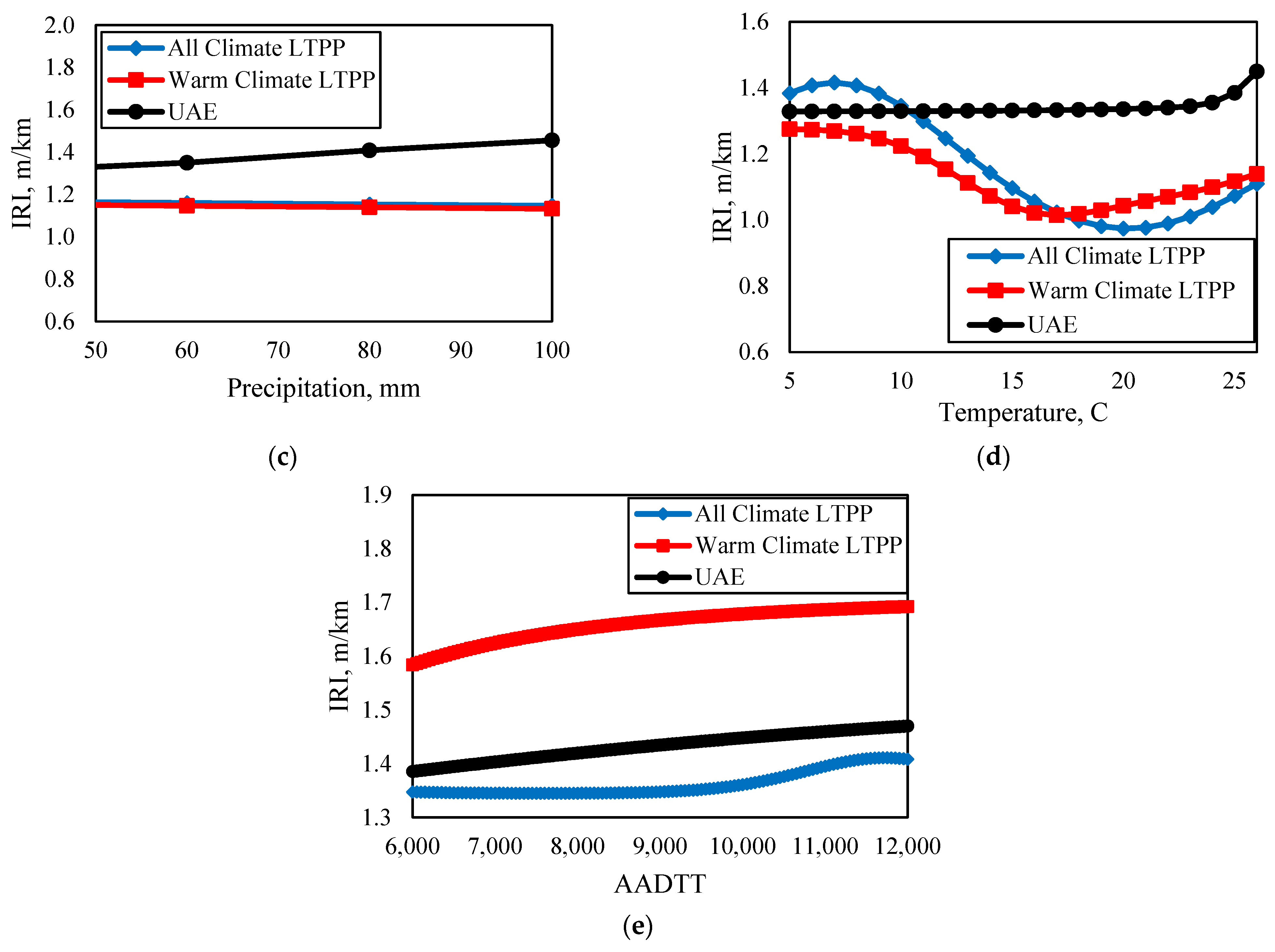 Infrastructures 09 00167 g007b