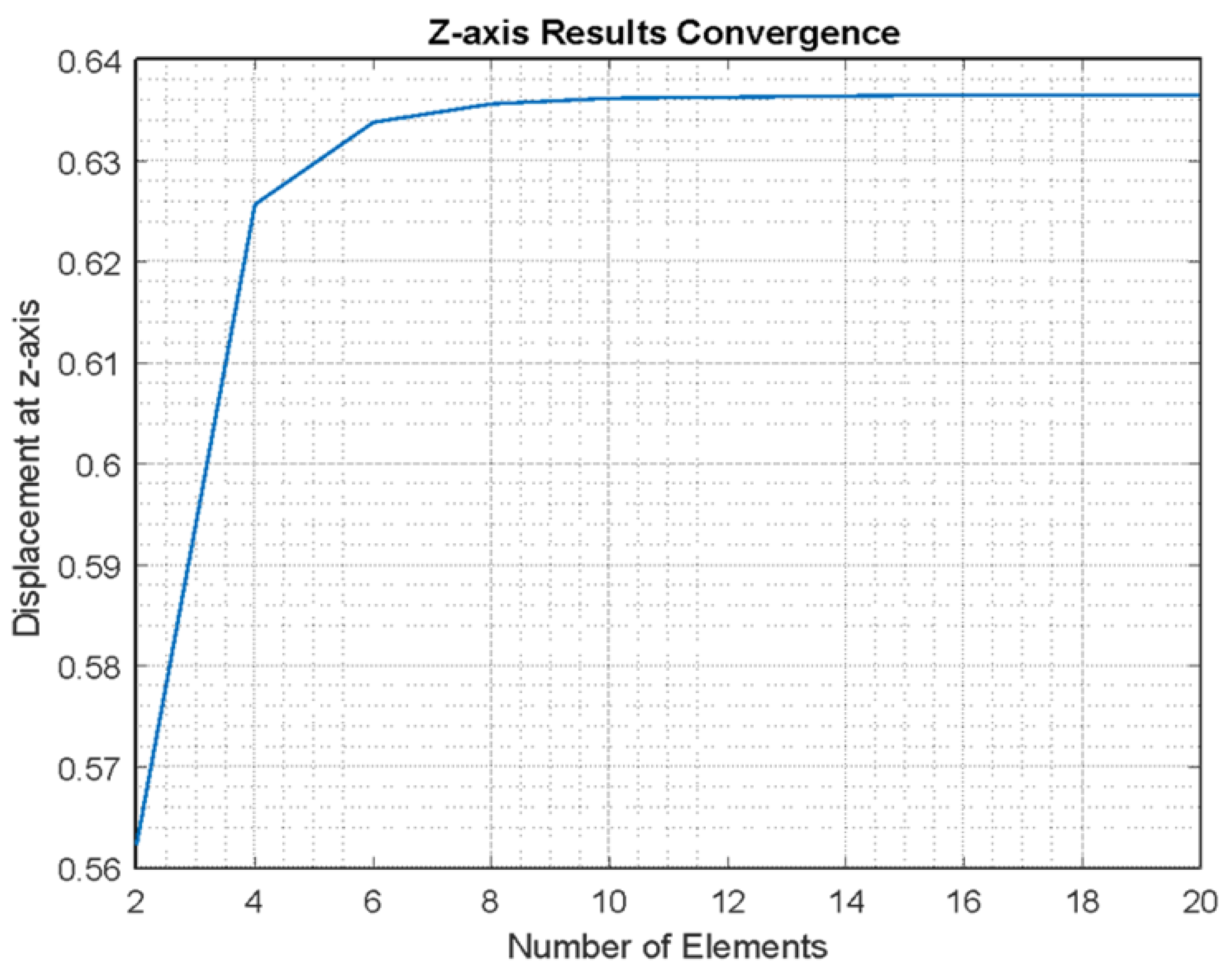 Infrastructures 09 00172 g006