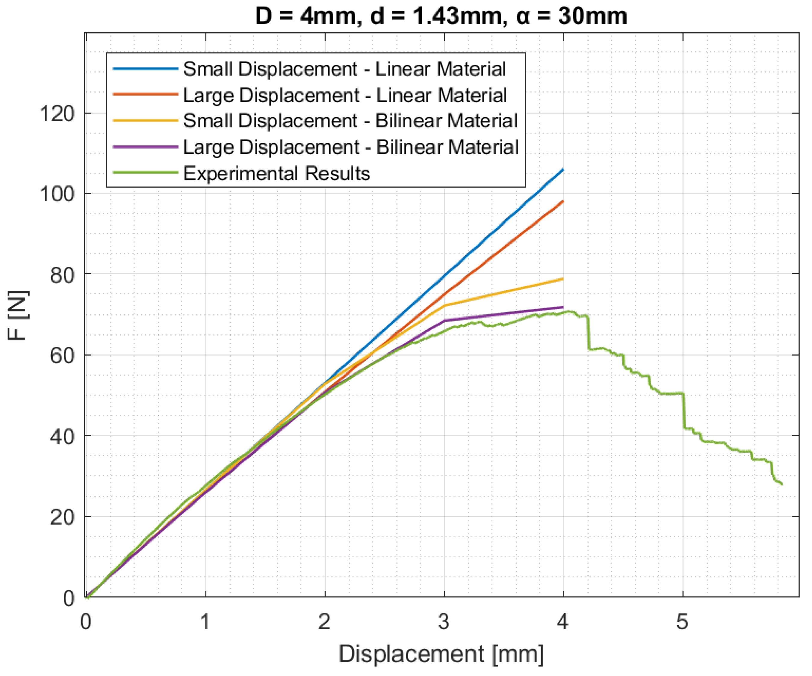 Infrastructures 09 00172 g007