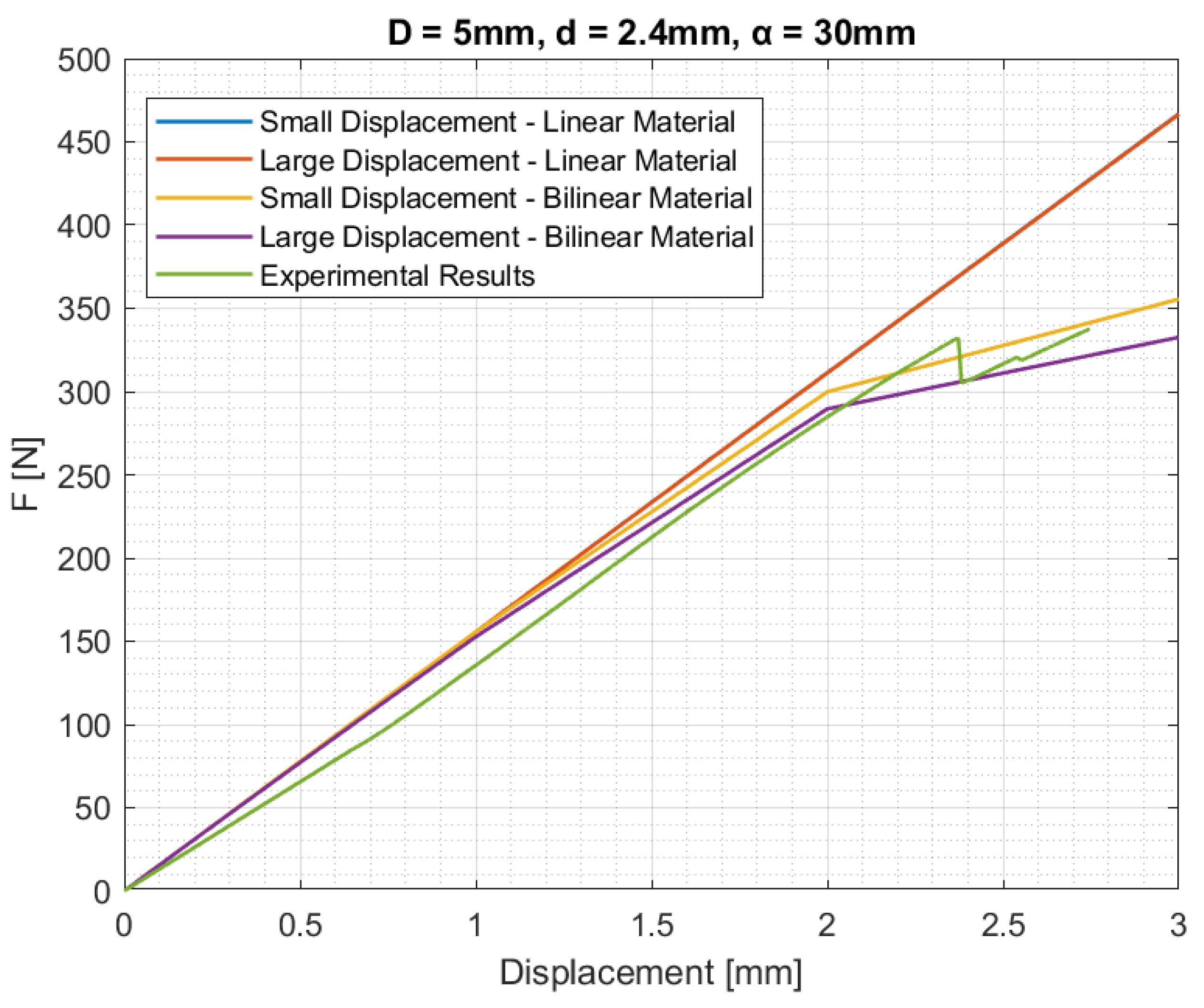Infrastructures 09 00172 g008