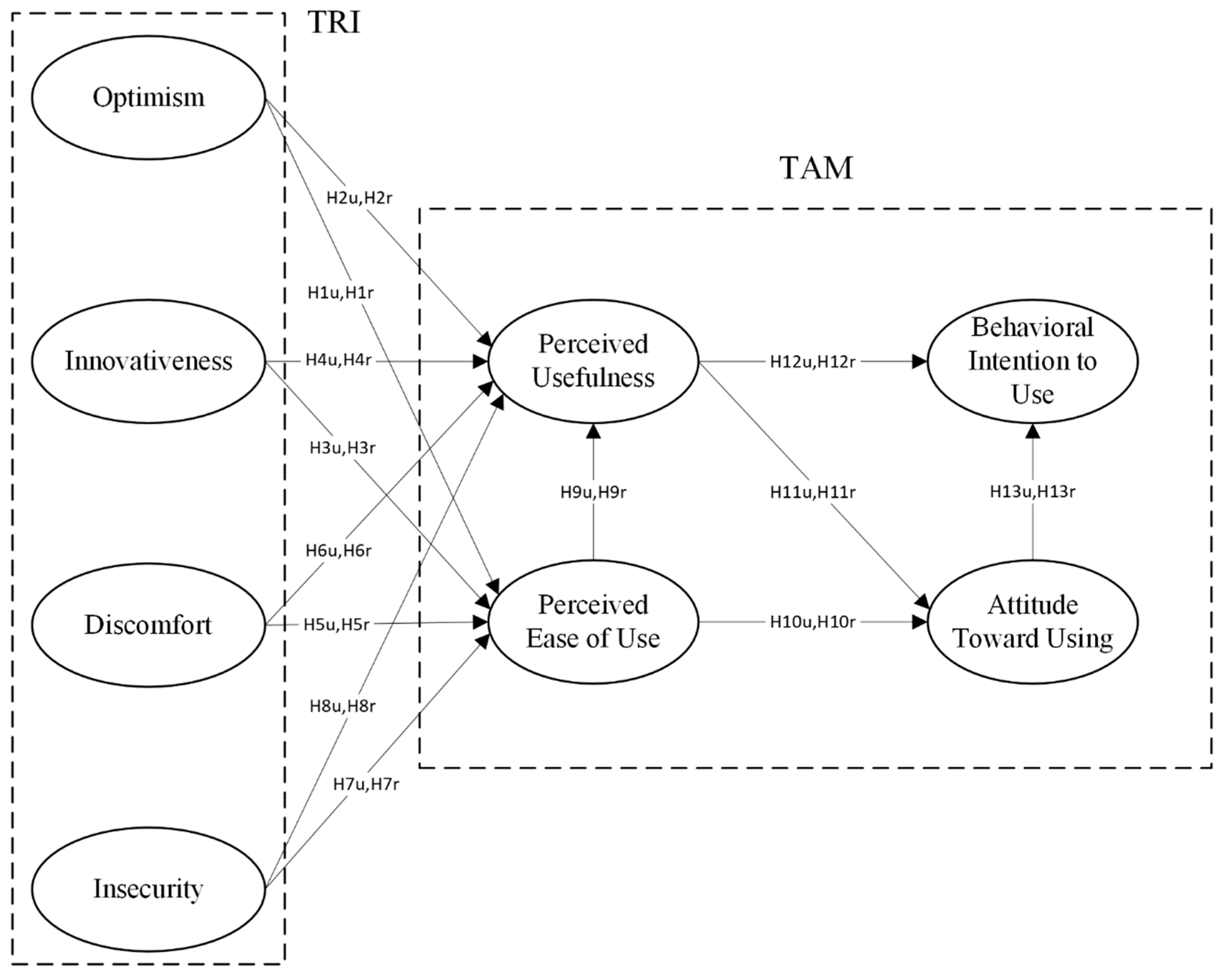 Infrastructures 09 00174 g001