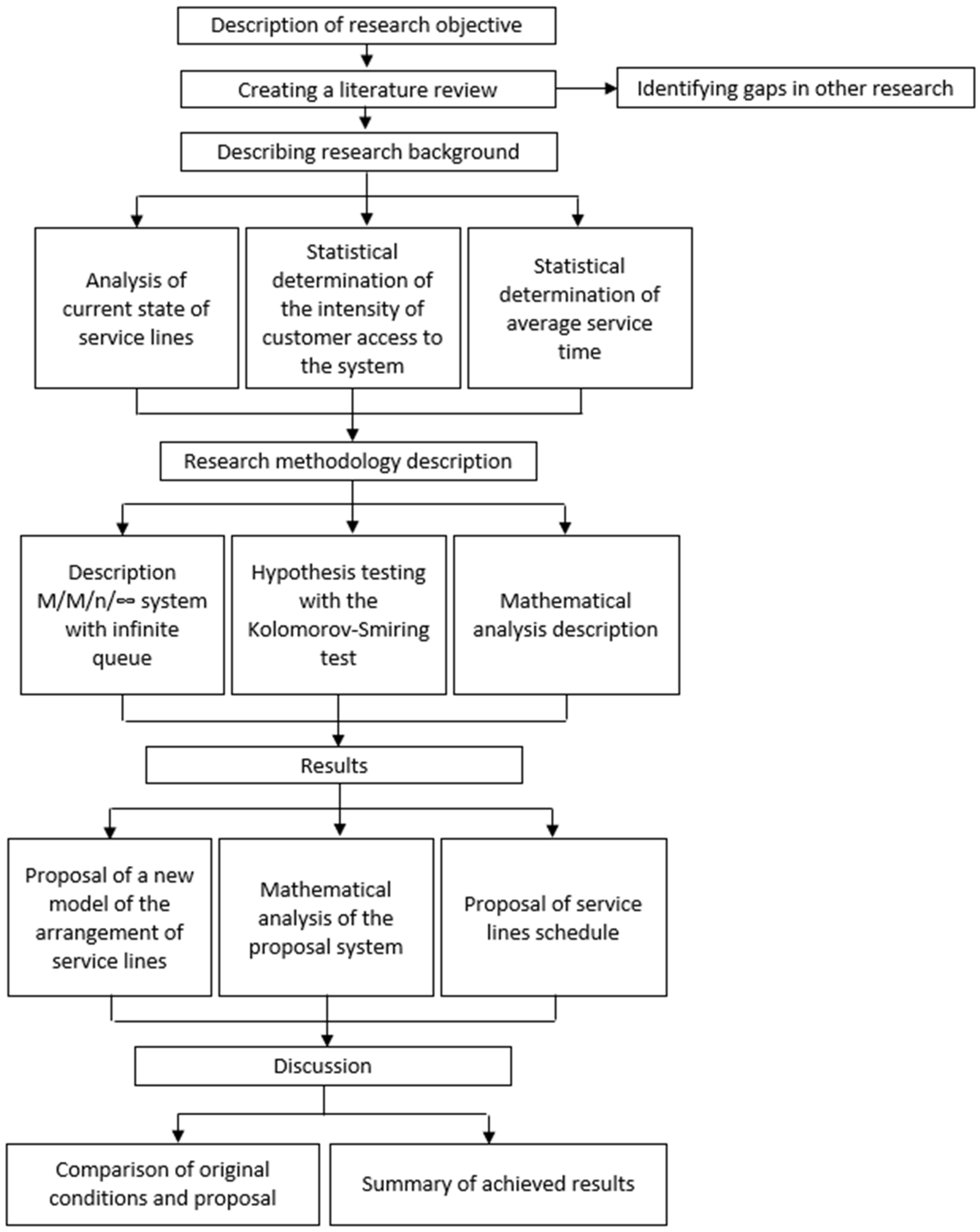 Infrastructures 09 00175 g001