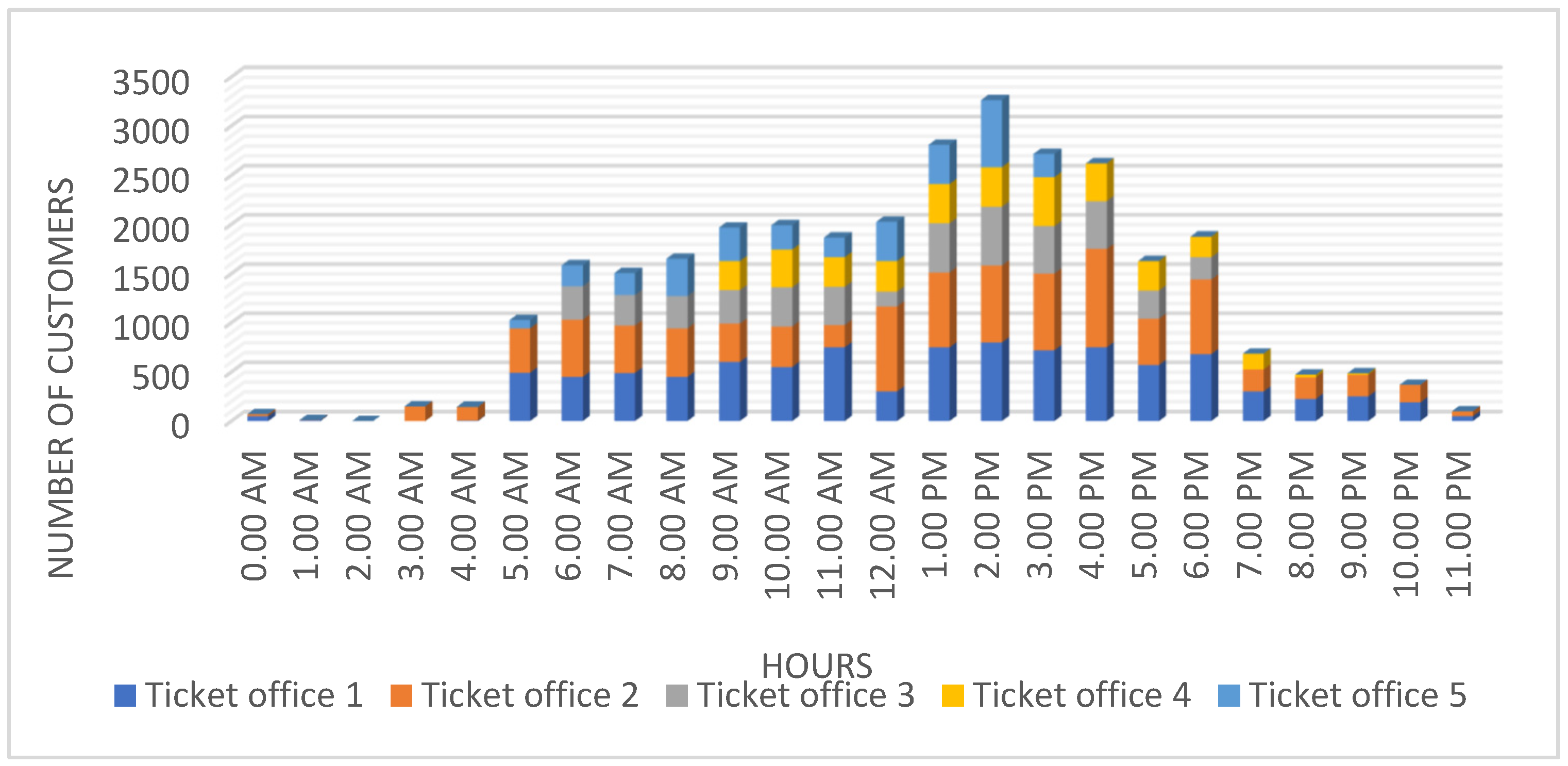 Infrastructures 09 00175 g005