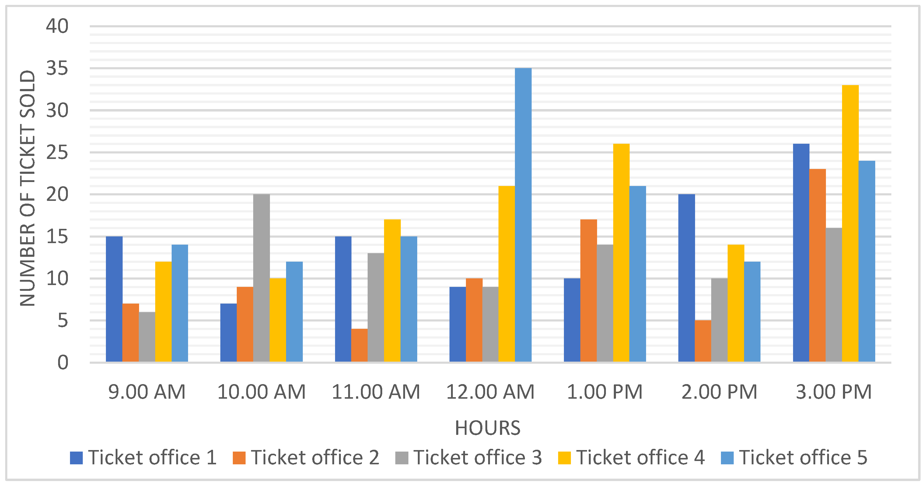 Infrastructures 09 00175 g006