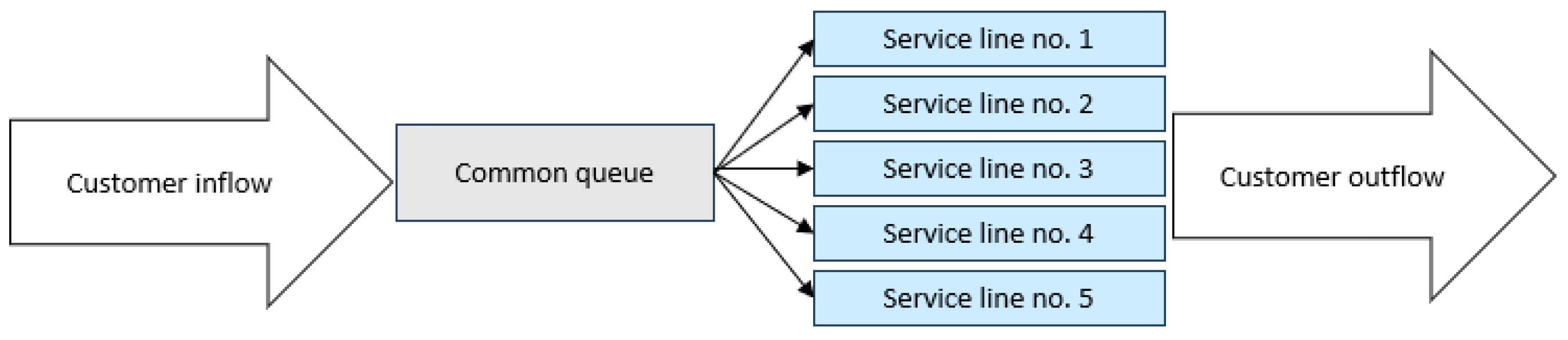 Infrastructures 09 00175 g012