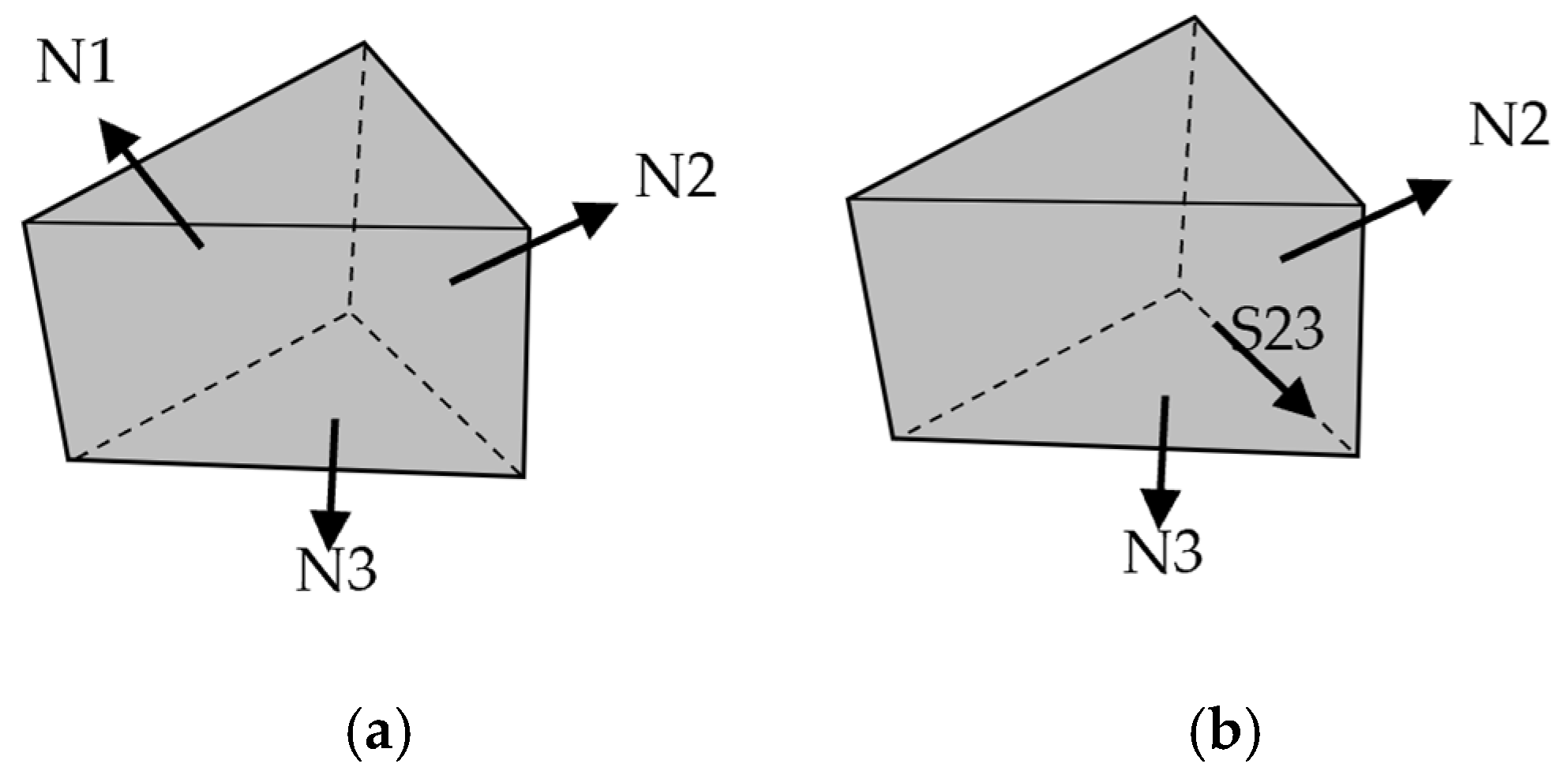 Infrastructures 09 00176 g004