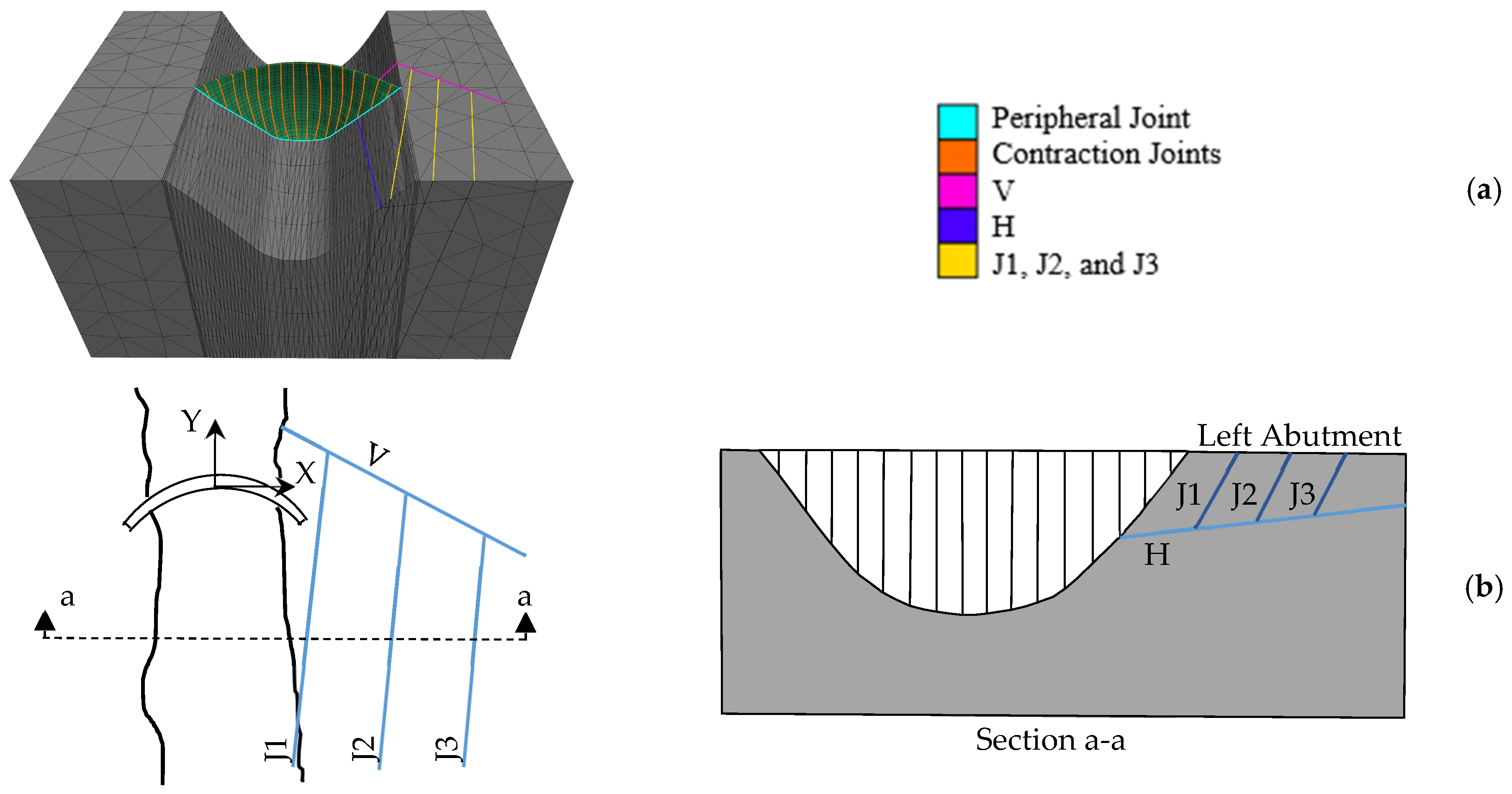 Infrastructures 09 00176 g005