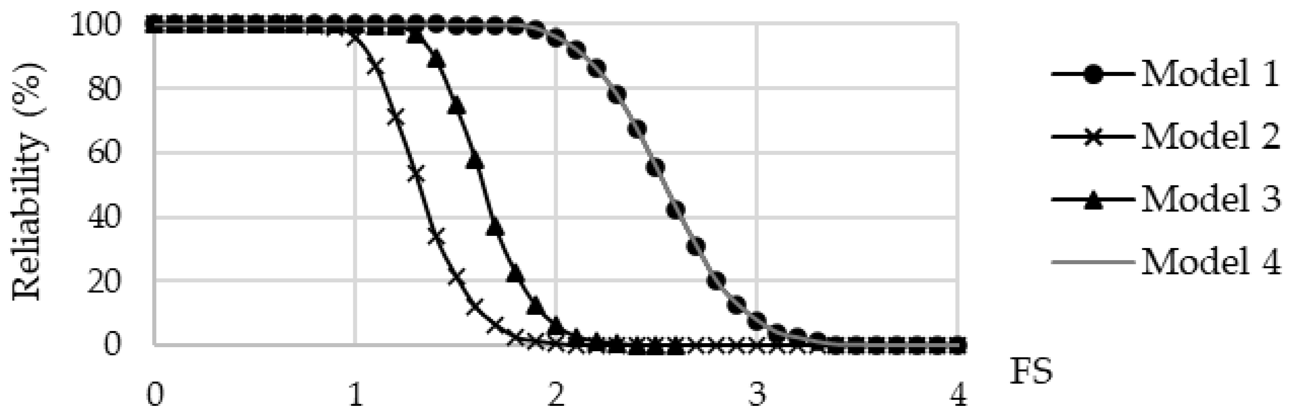 Infrastructures 09 00176 g010