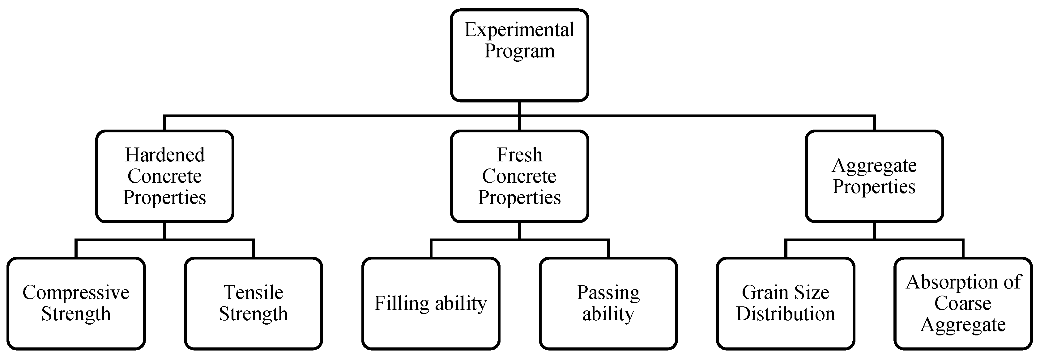 Infrastructures 09 00177 g001