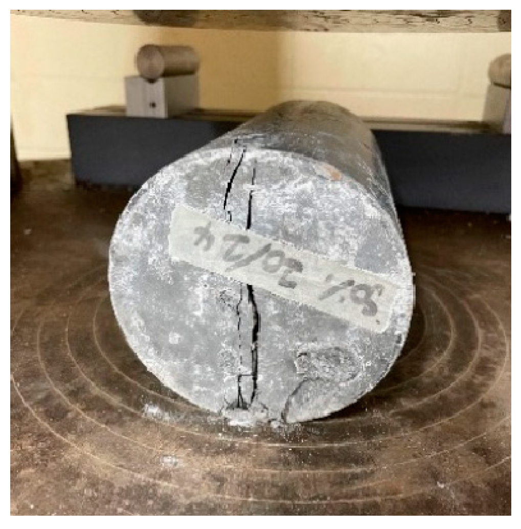 Infrastructures 09 00177 g007