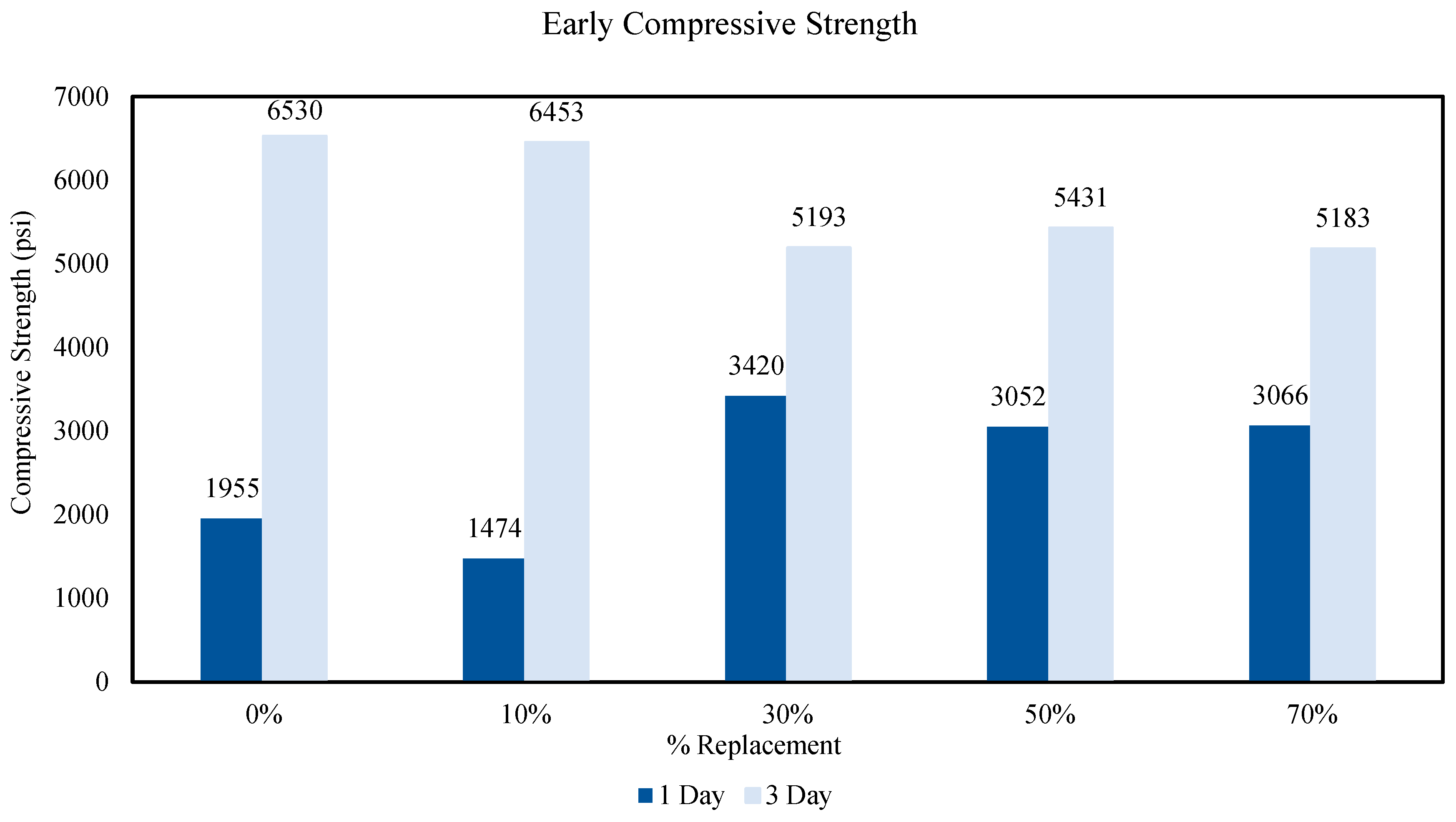 Infrastructures 09 00177 g011