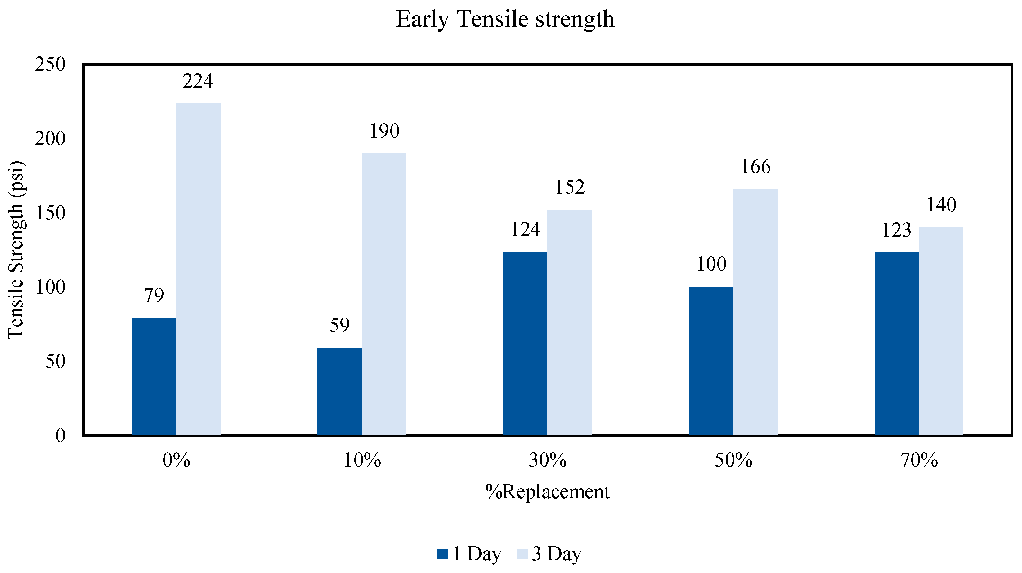 Infrastructures 09 00177 g012