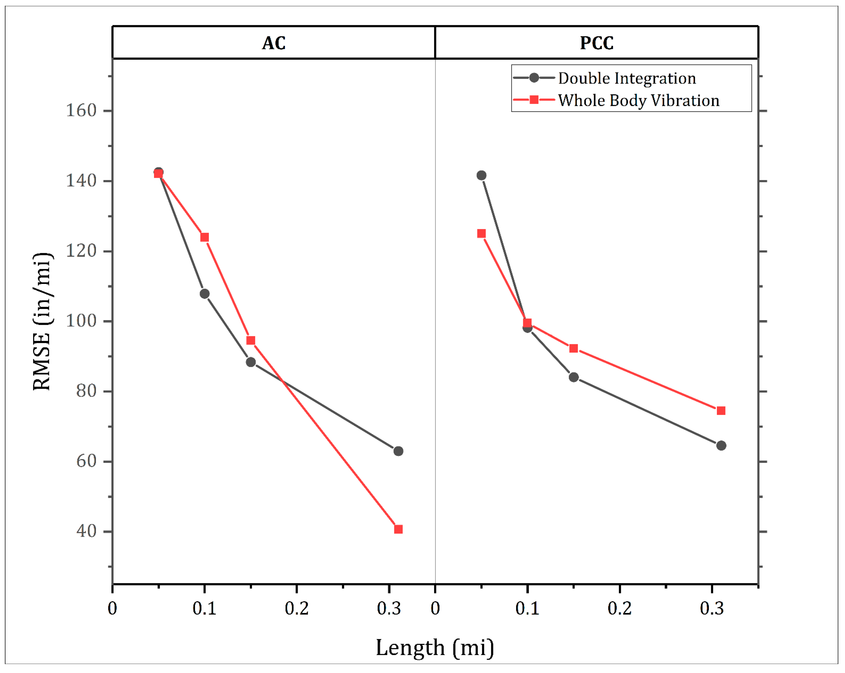 Infrastructures 09 00179 g004