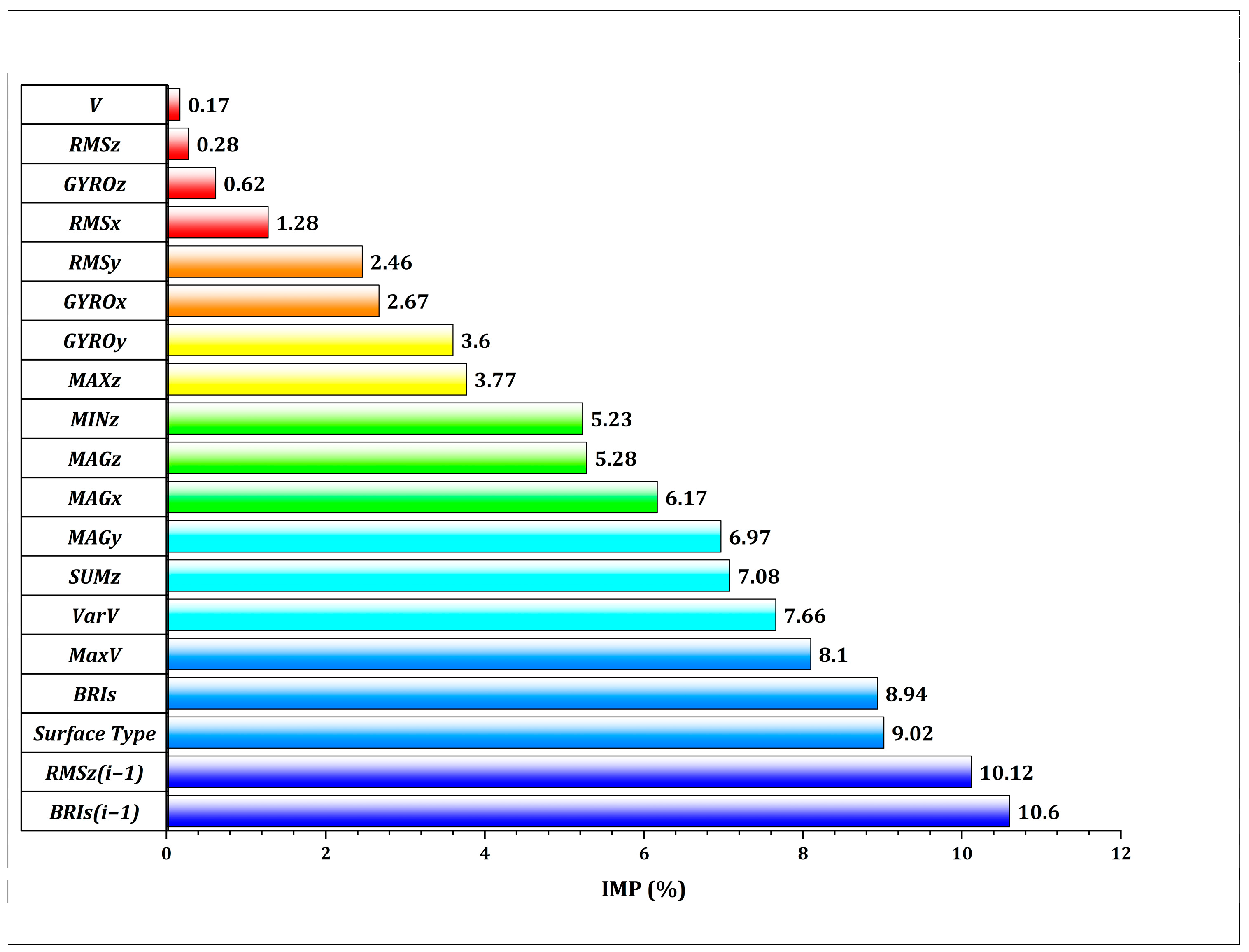 Infrastructures 09 00179 g007