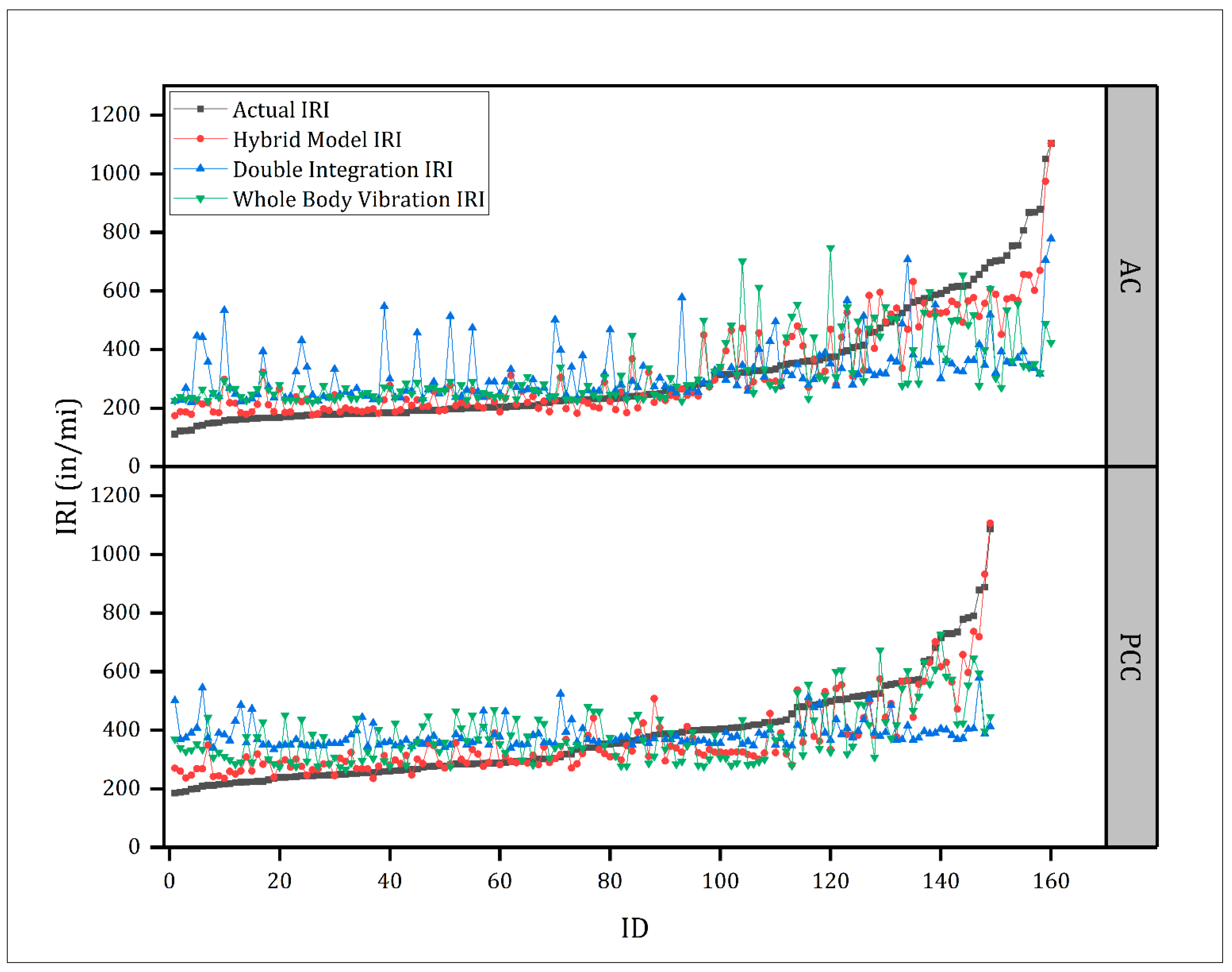 Infrastructures 09 00179 g013