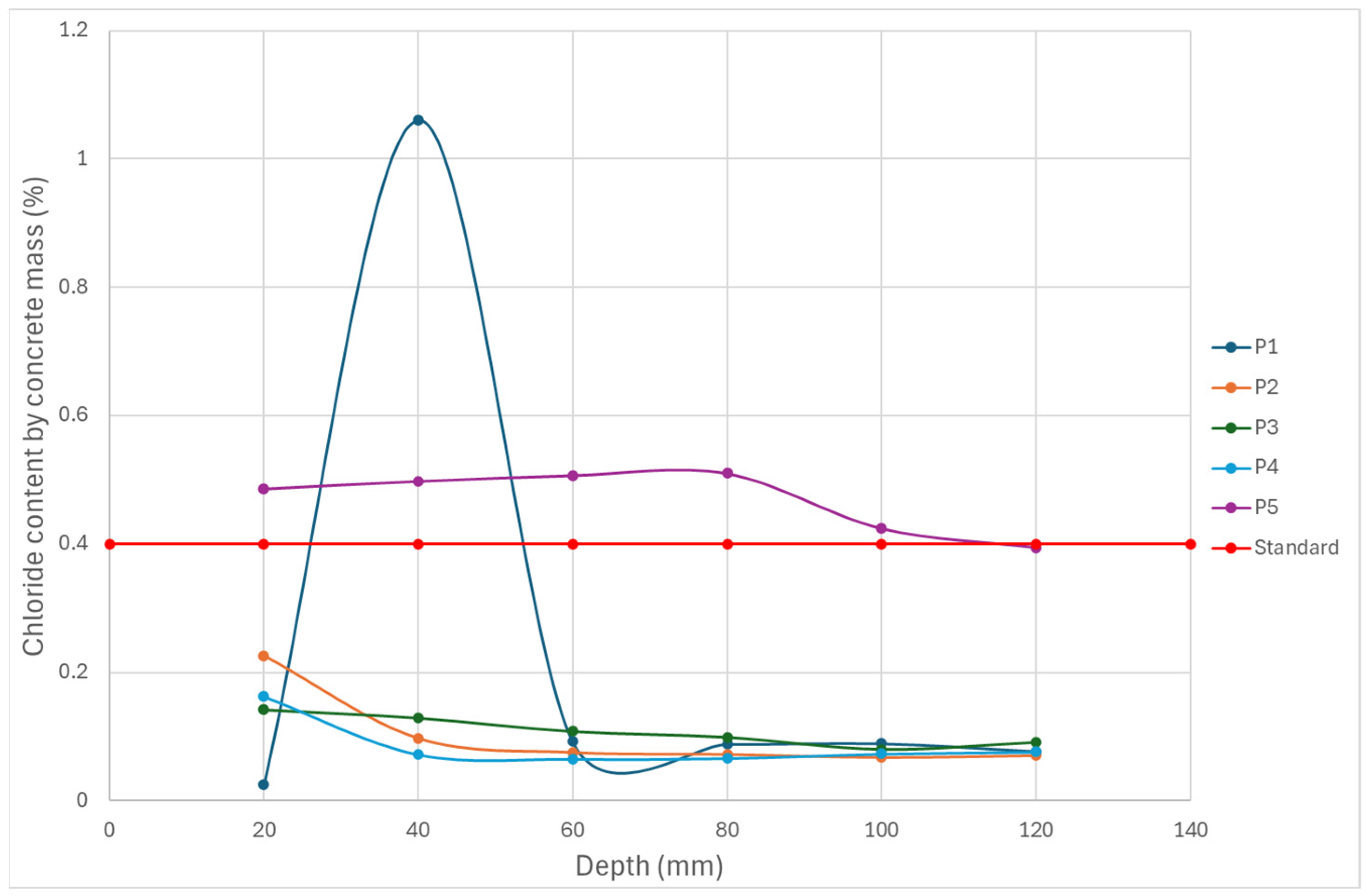 Infrastructures 09 00180 g018