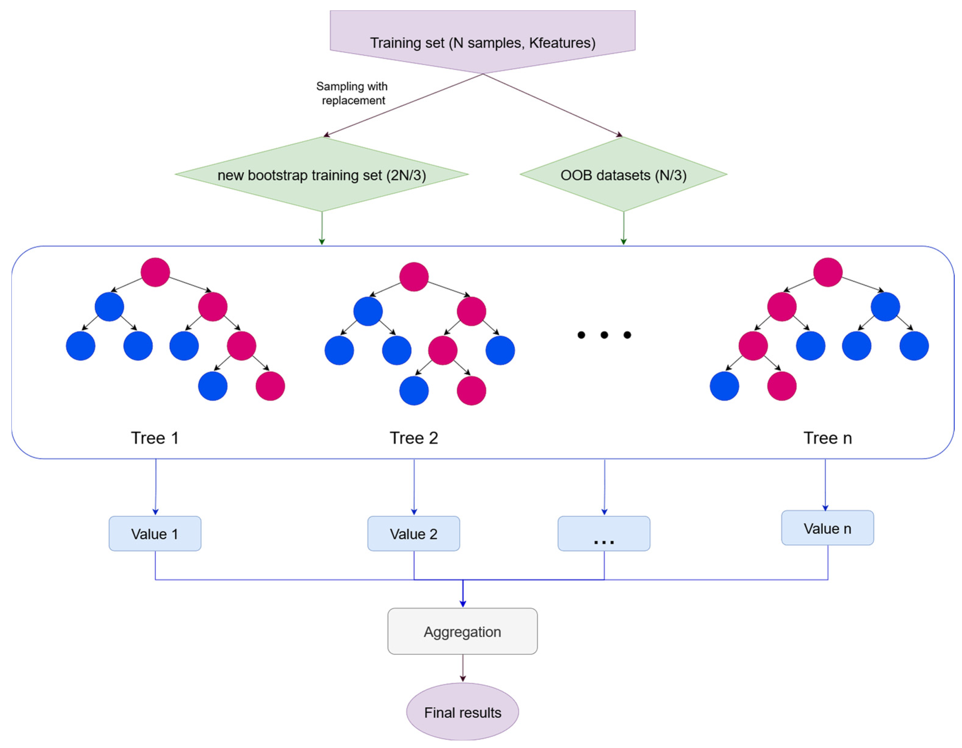 Infrastructures 09 00181 g005