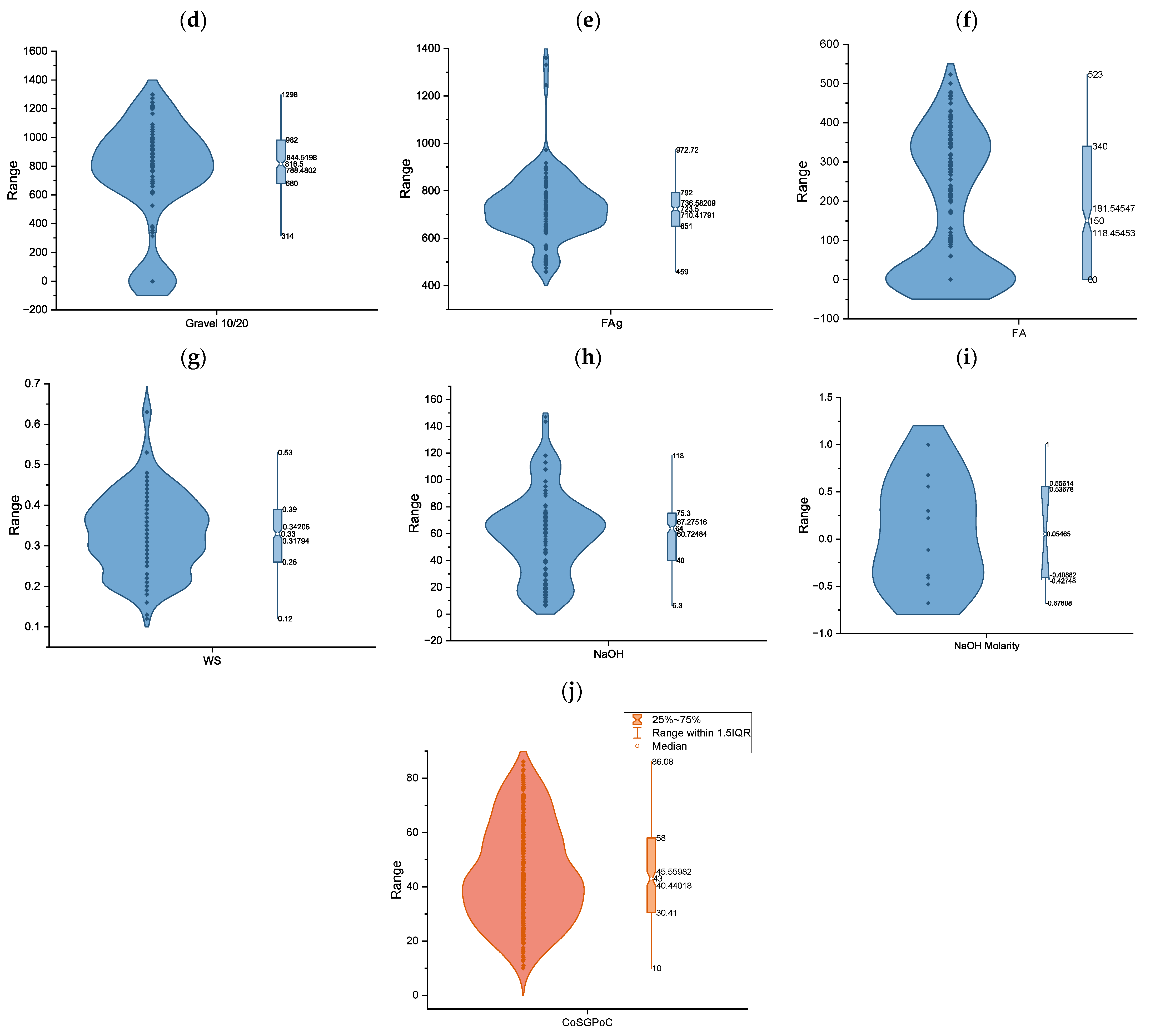Infrastructures 09 00181 g006b