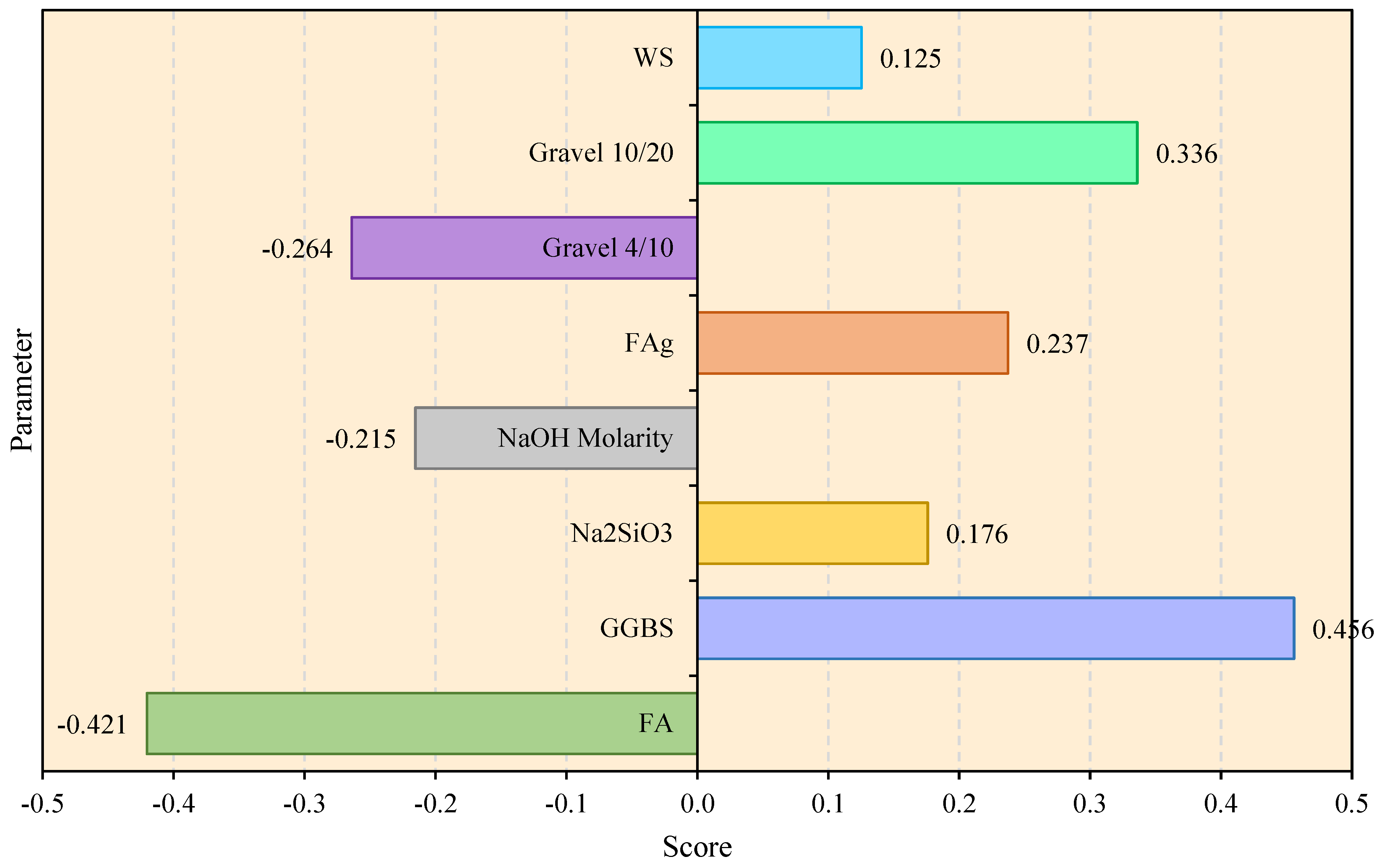 Infrastructures 09 00181 g013