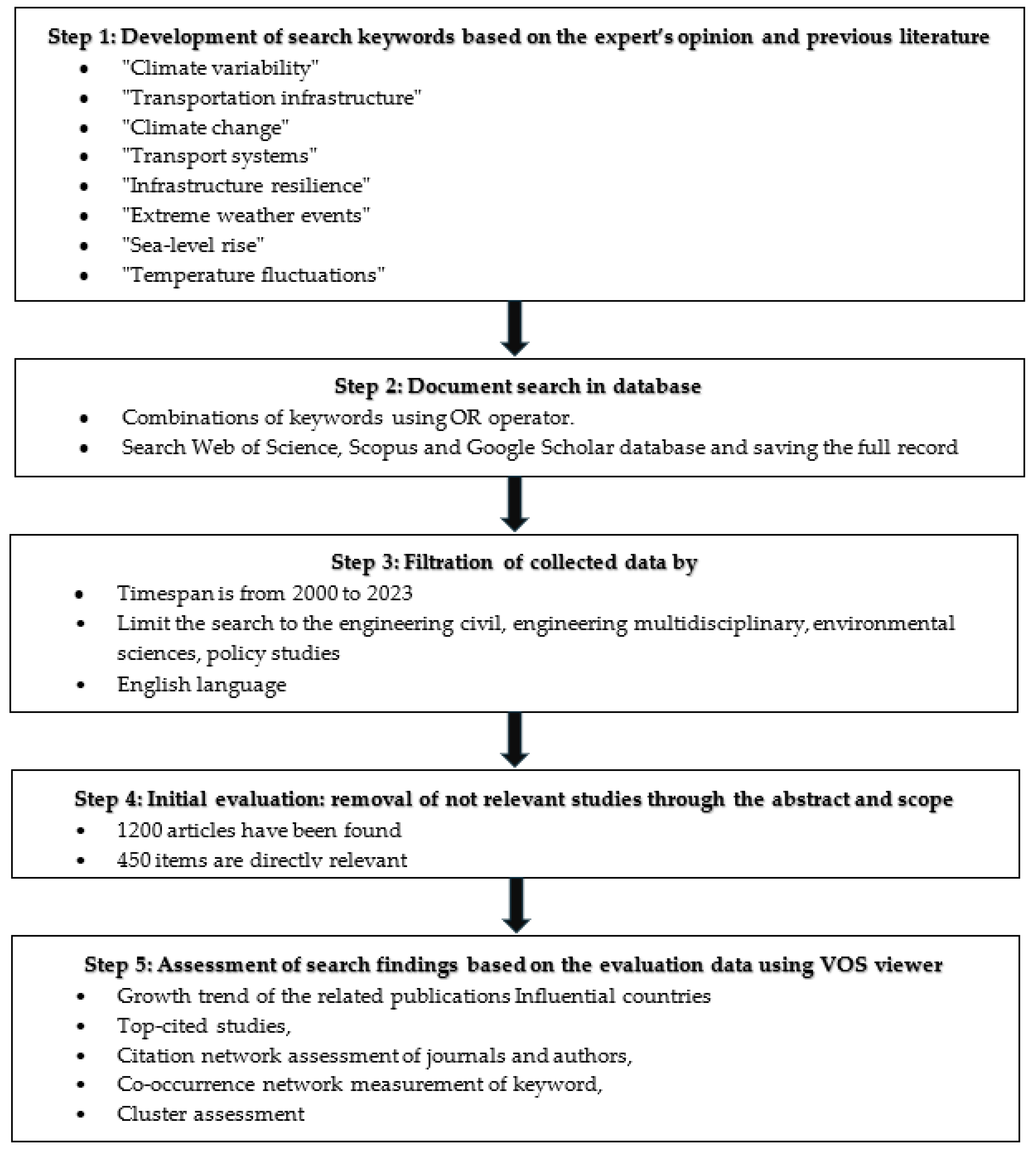 Infrastructures 09 00182 g001