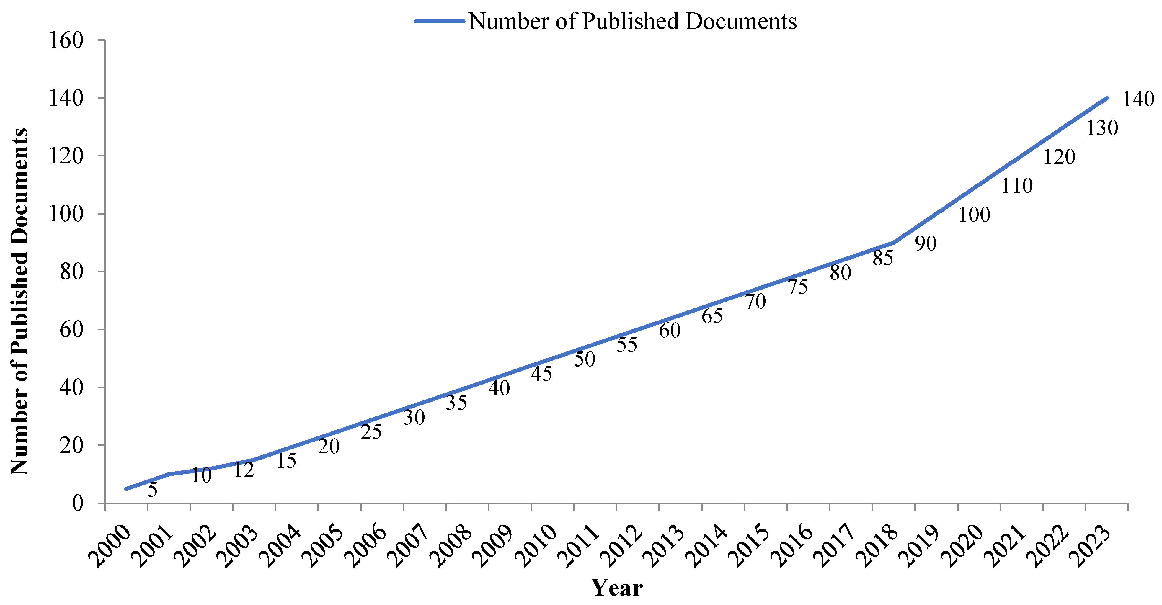 Infrastructures 09 00182 g002