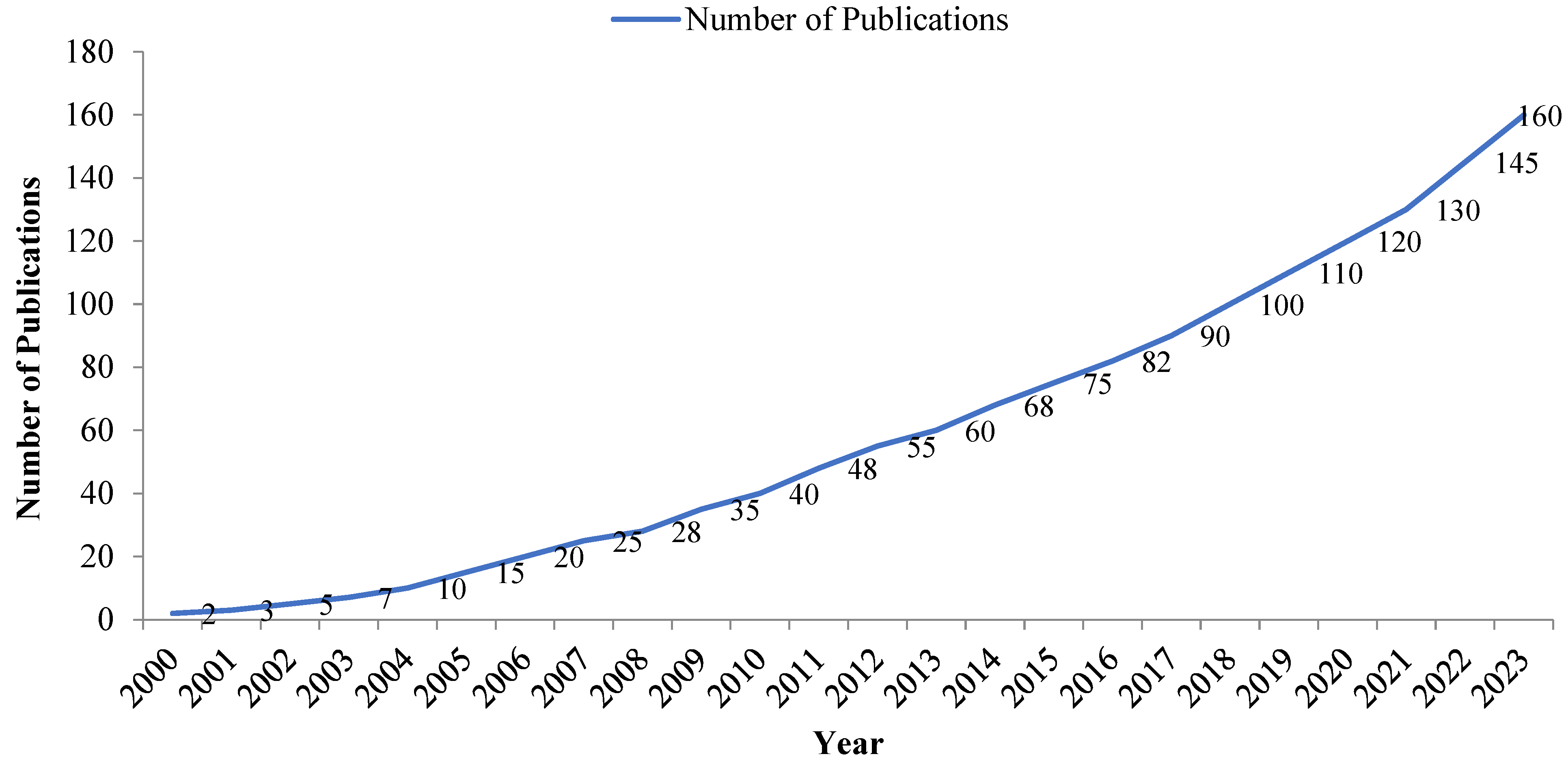 Infrastructures 09 00182 g003