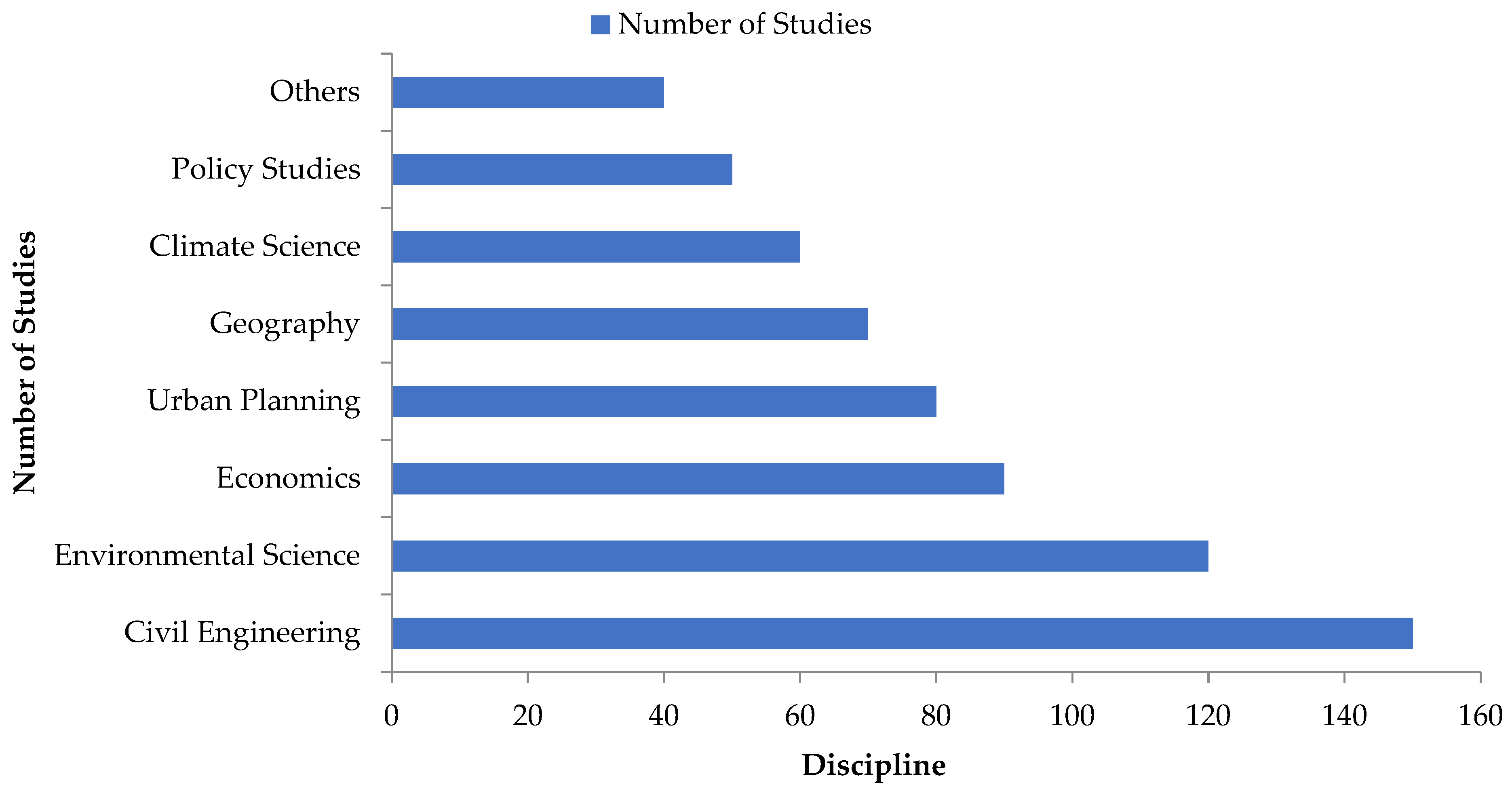 Infrastructures 09 00182 g004