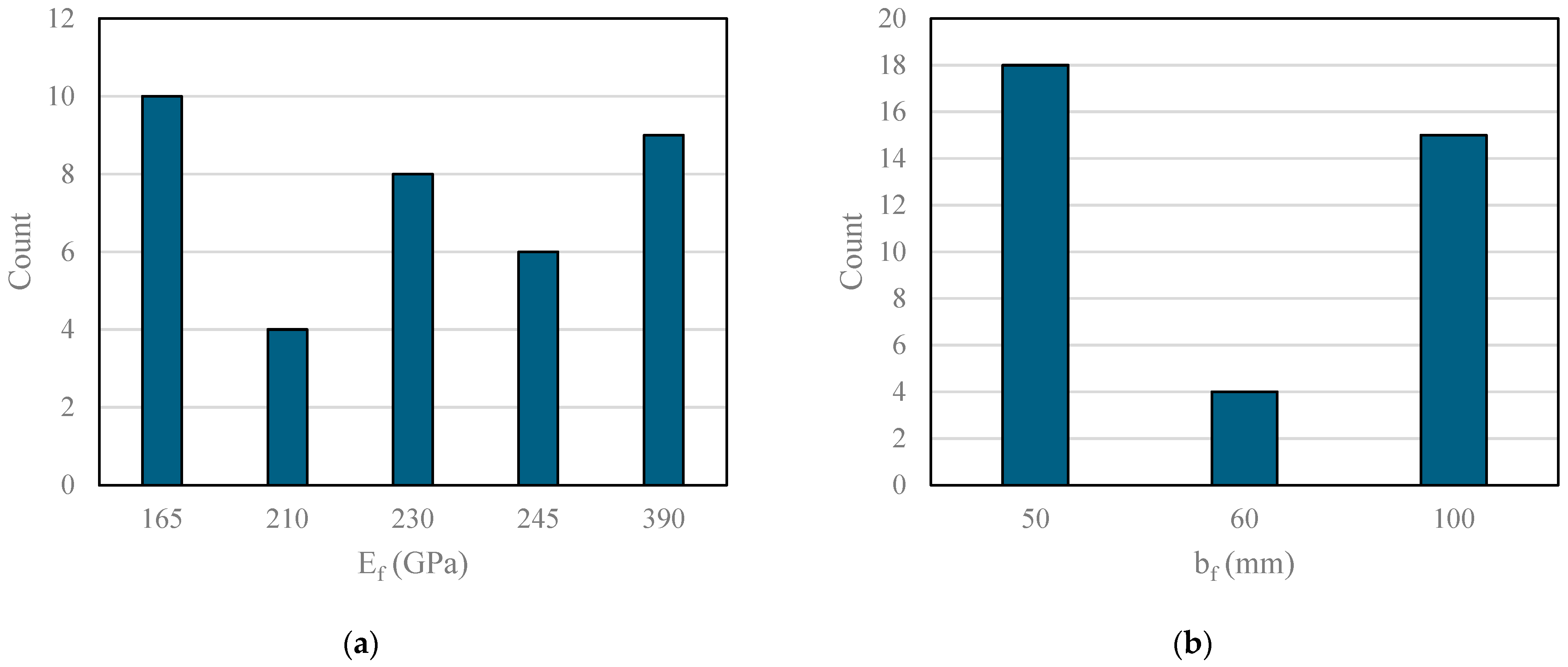 Infrastructures 09 00183 g003a