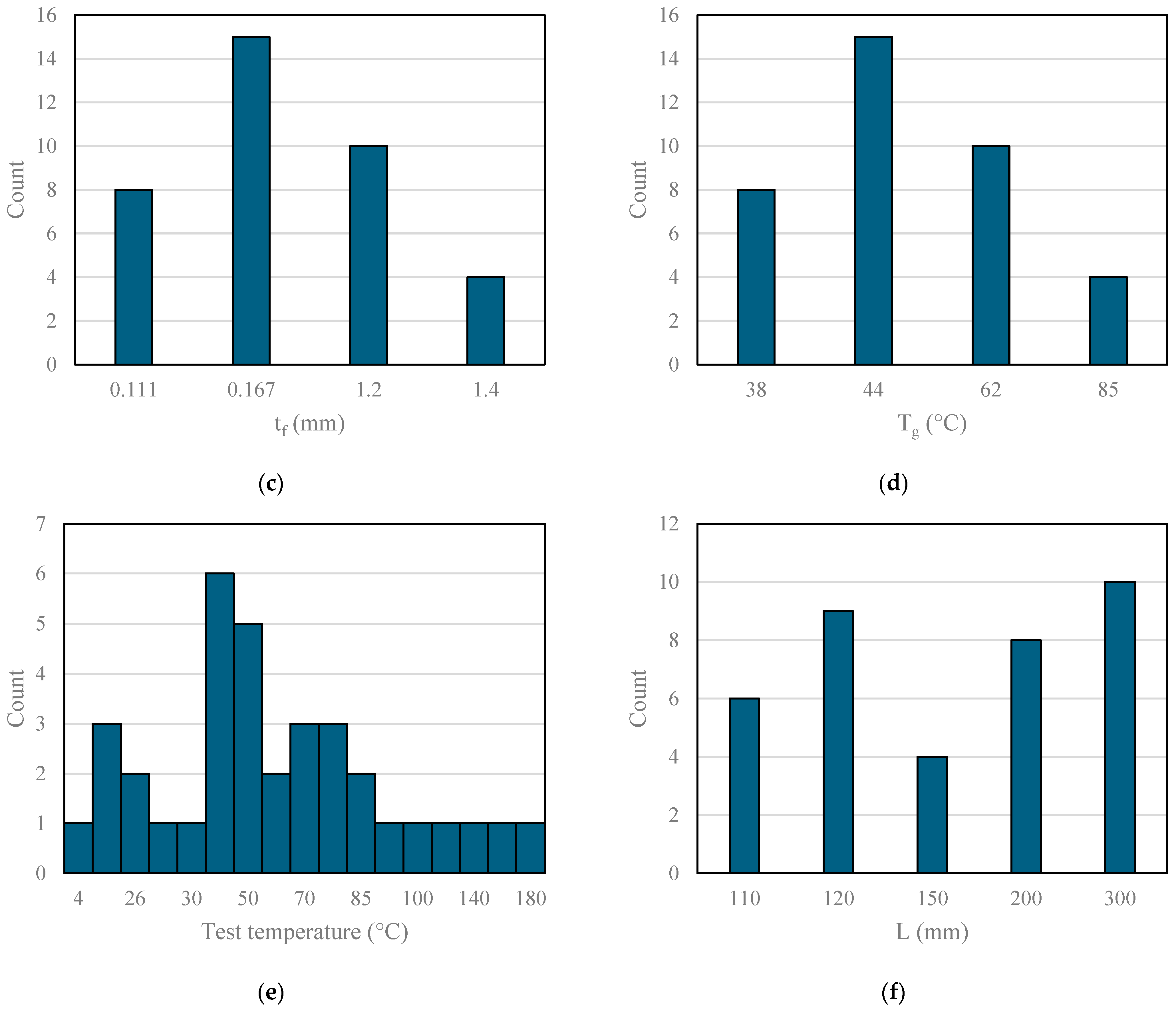 Infrastructures 09 00183 g003b