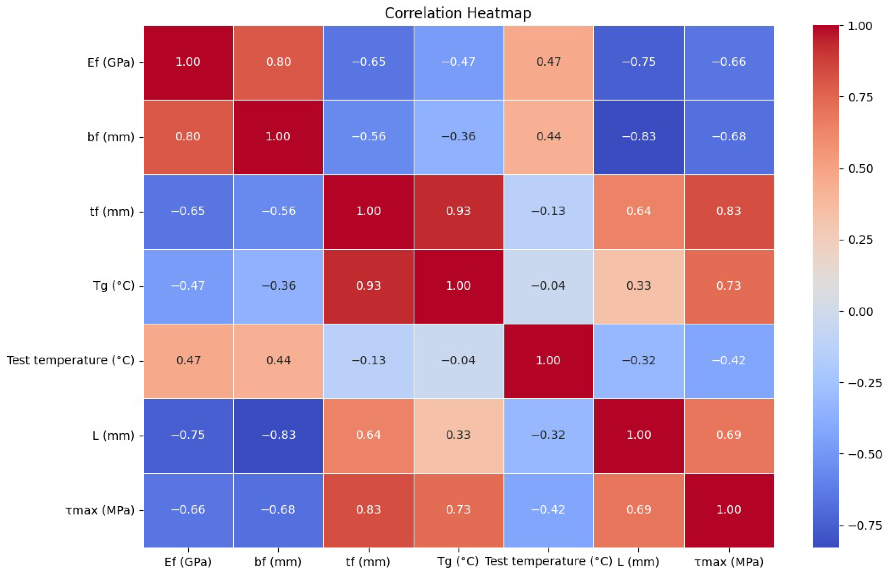 Infrastructures 09 00183 g004