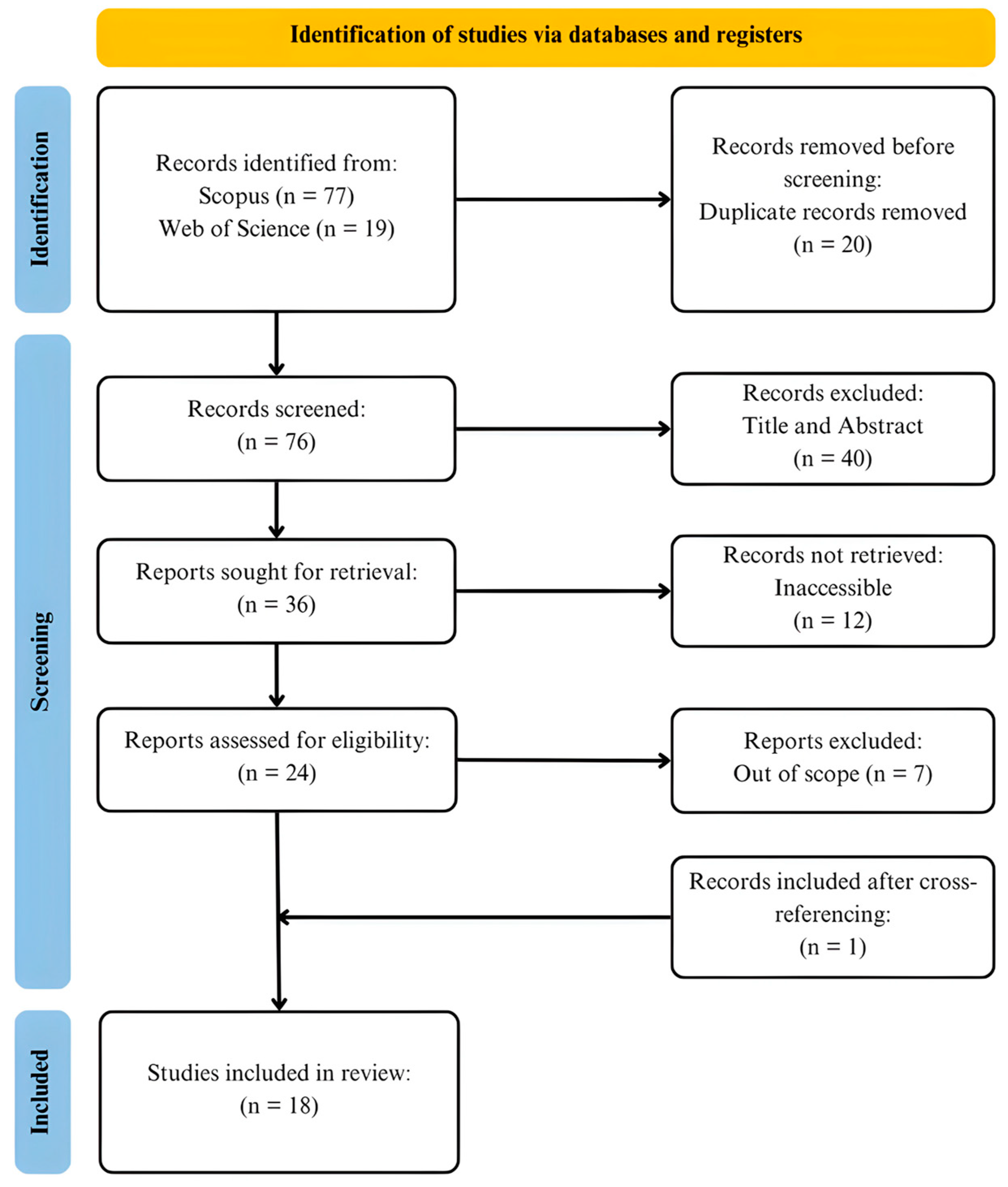 Infrastructures 09 00184 g001