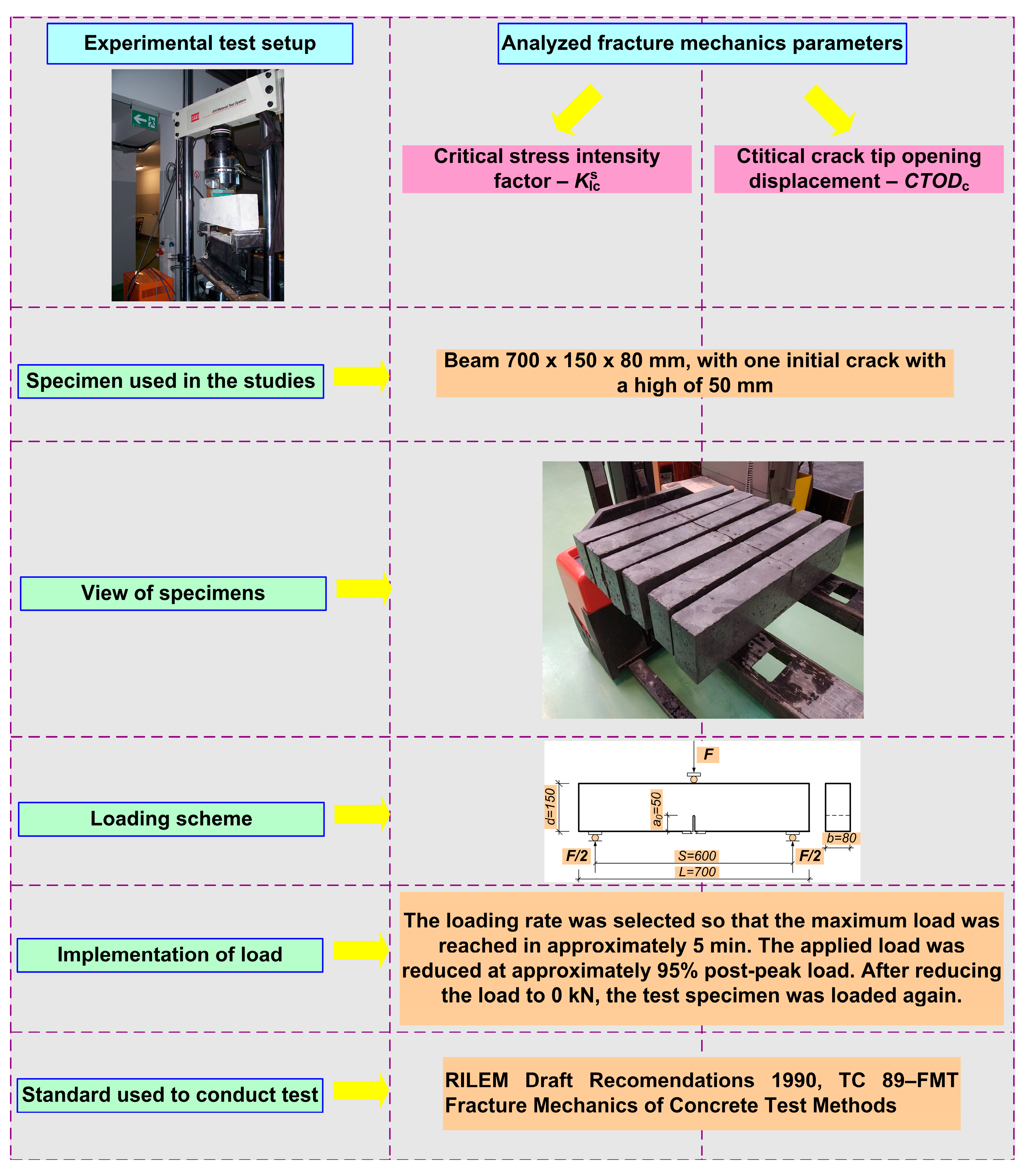 Infrastructures 09 00185 g004