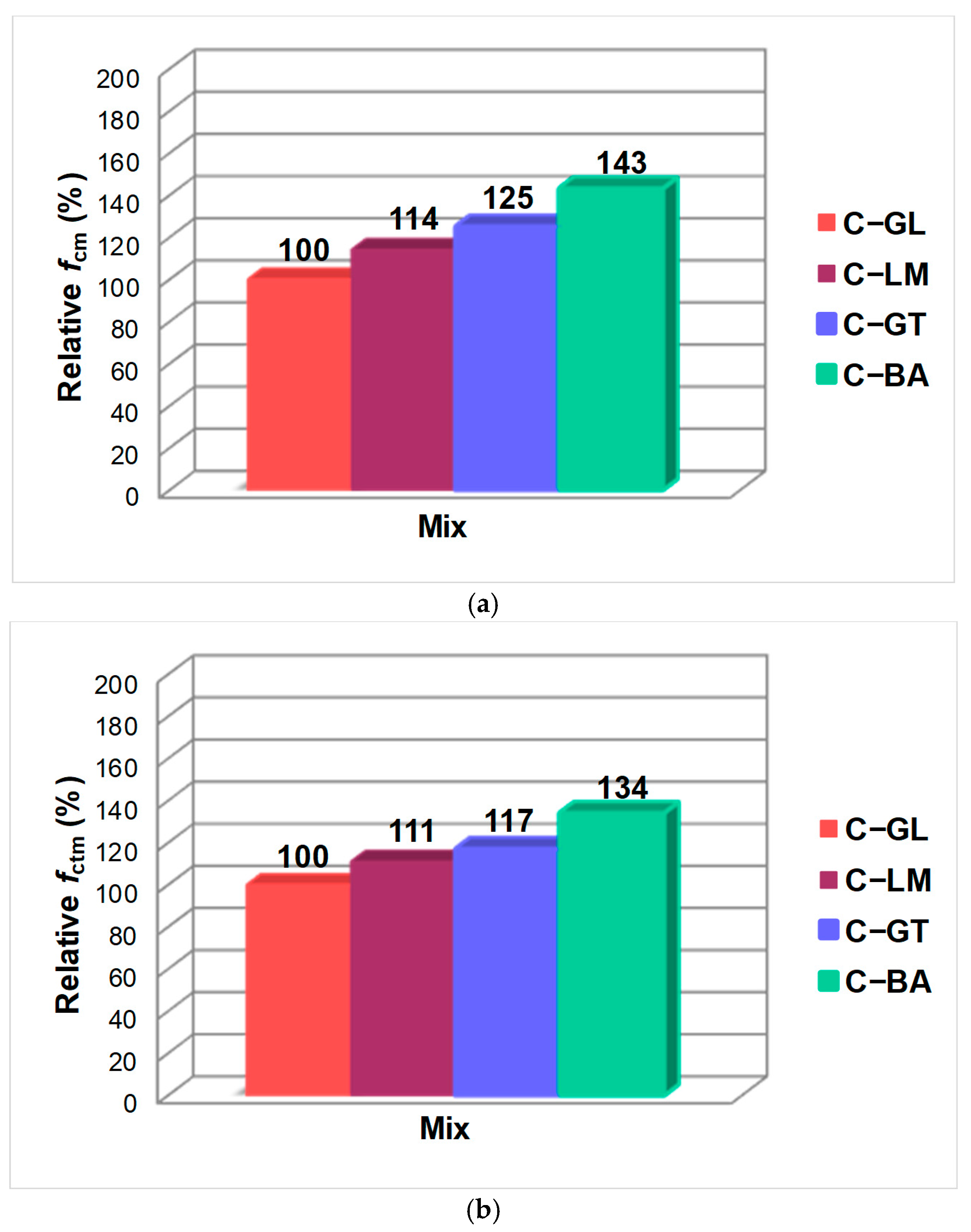 Infrastructures 09 00185 g006